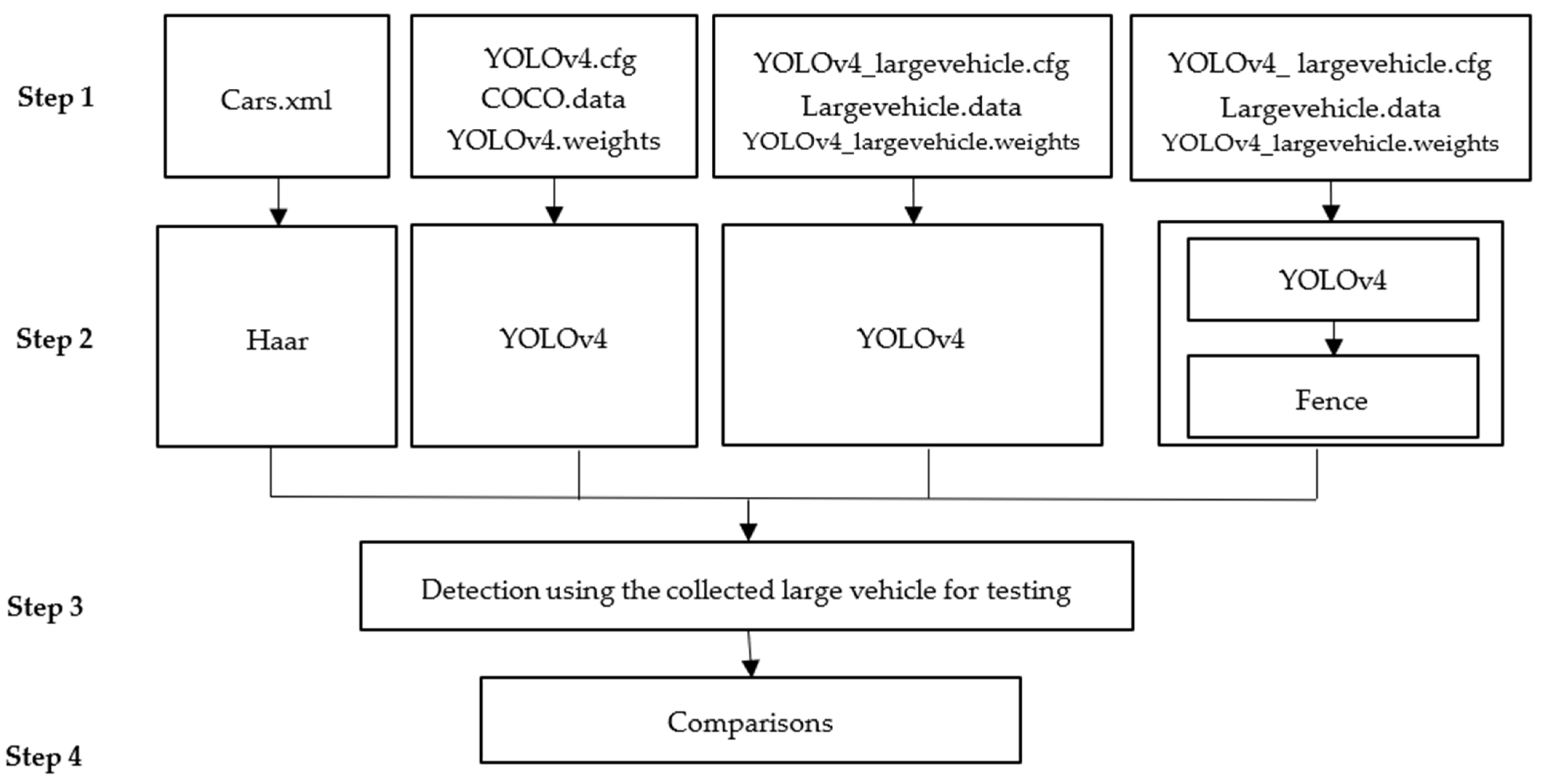 Remotesensing 14 01544 g002 550