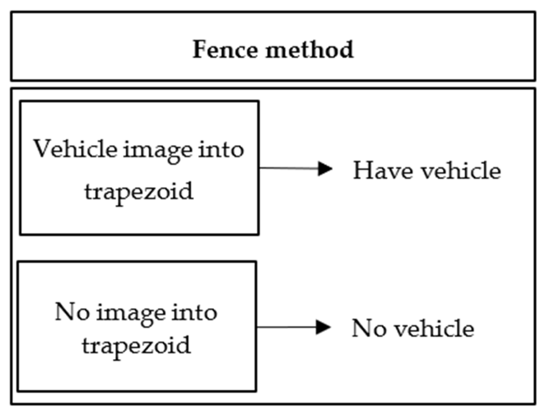 Remotesensing 14 01544 g003 550