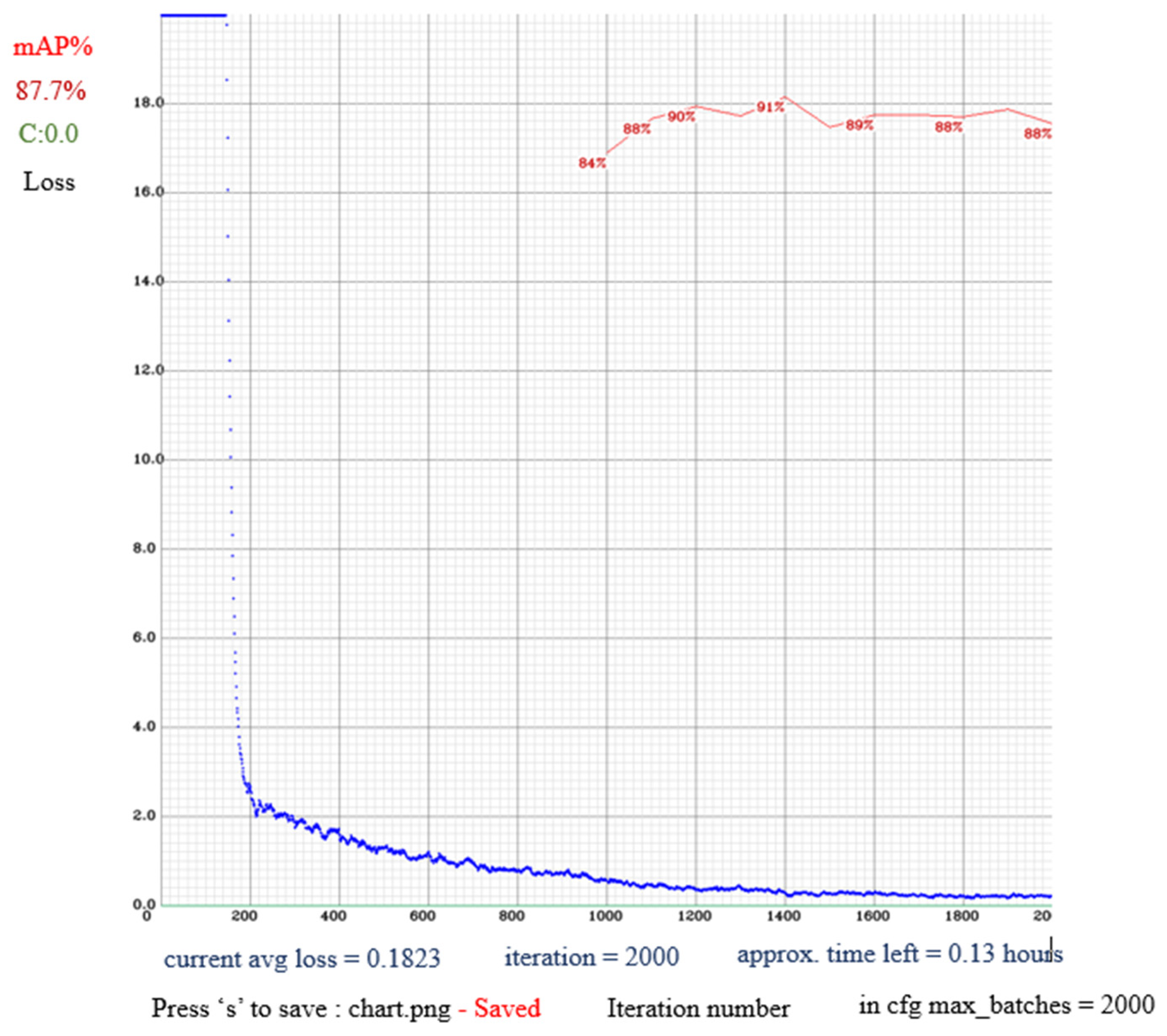 Remotesensing 14 01544 g006 550
