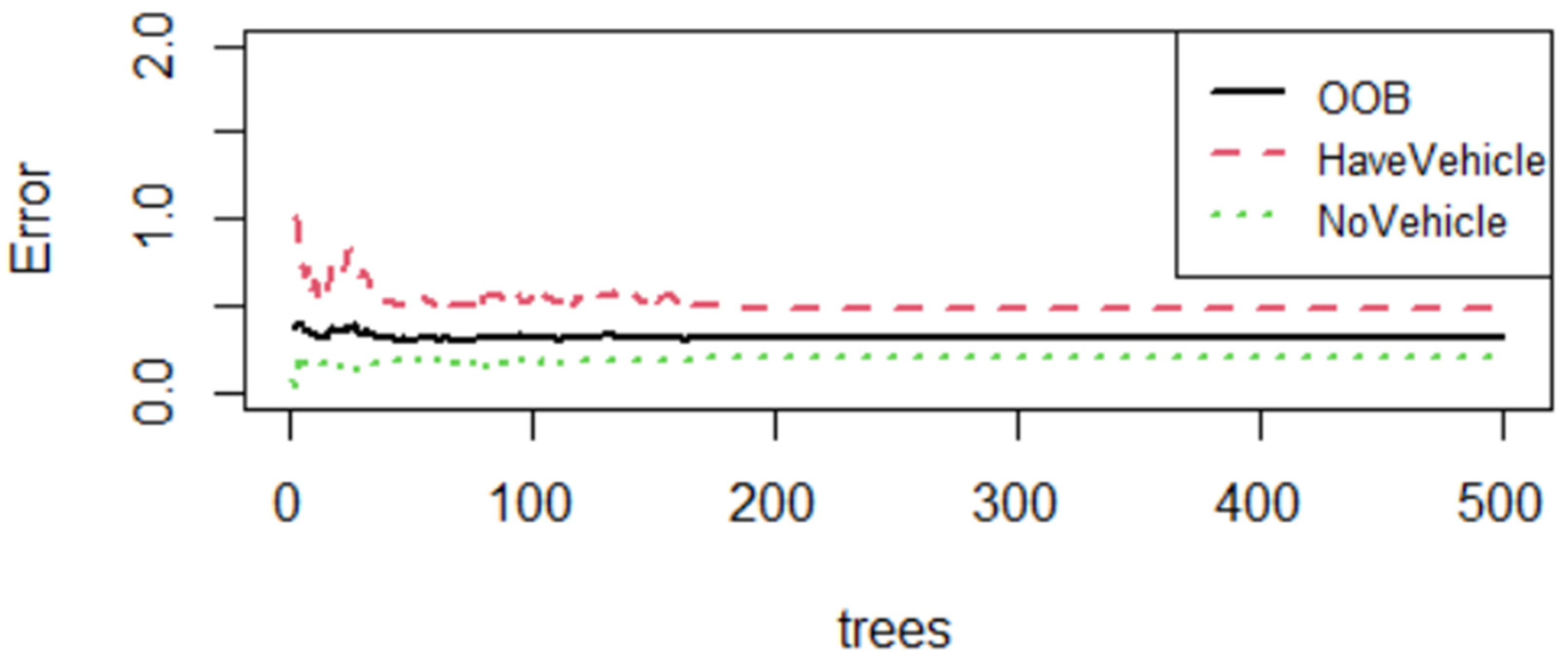 Remotesensing 14 01544 g009 550