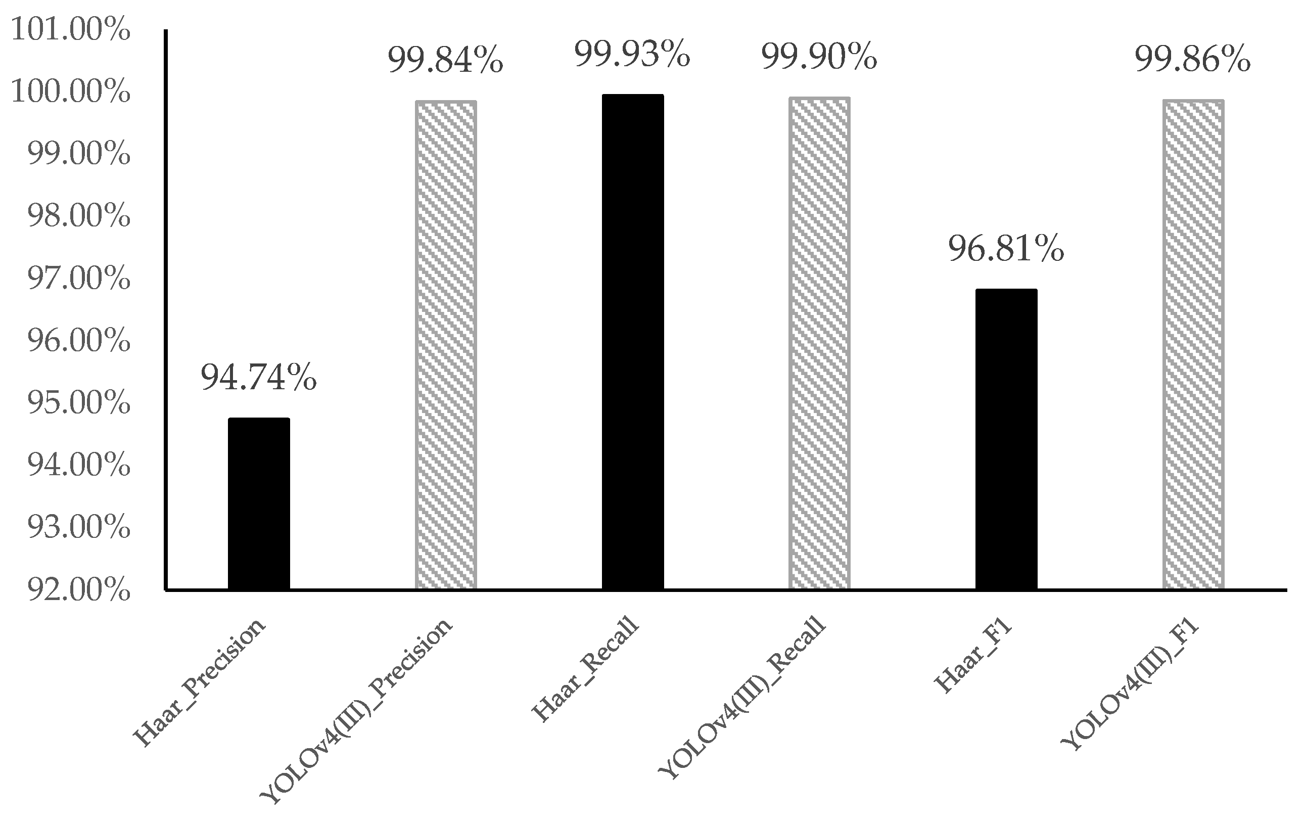 Remotesensing 14 01544 g010 550