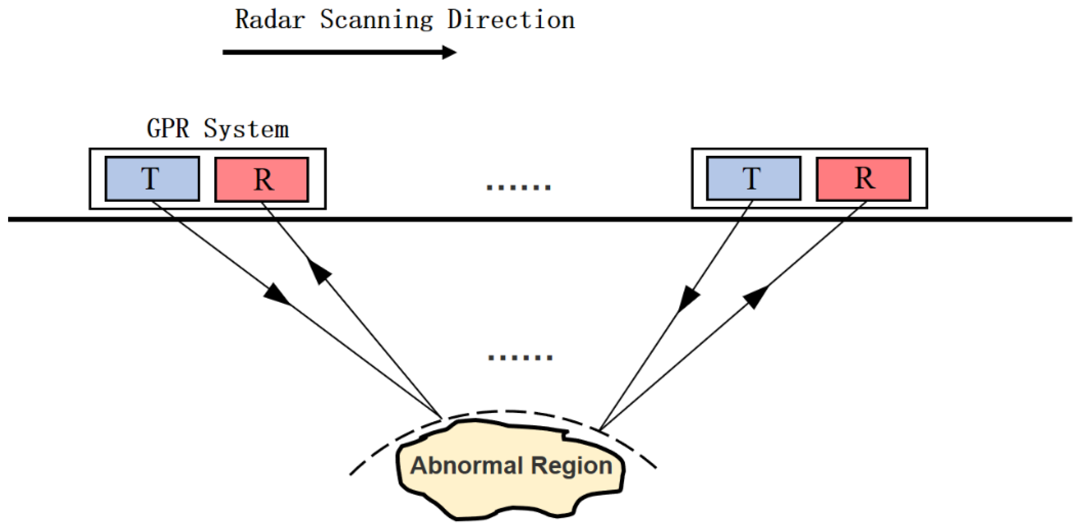 Remotesensing 14 01546 g001 550