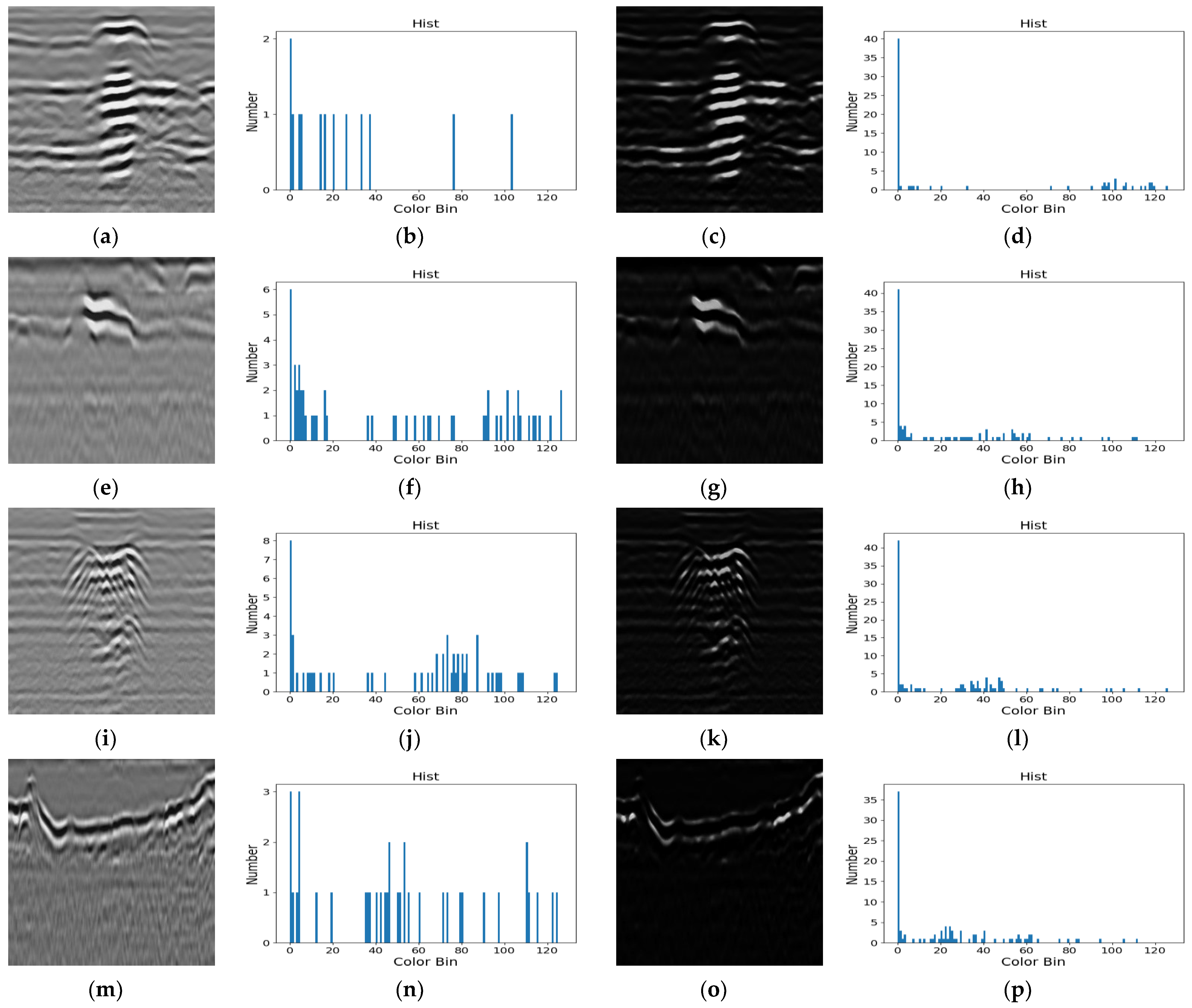 Remotesensing 14 01546 g007 550