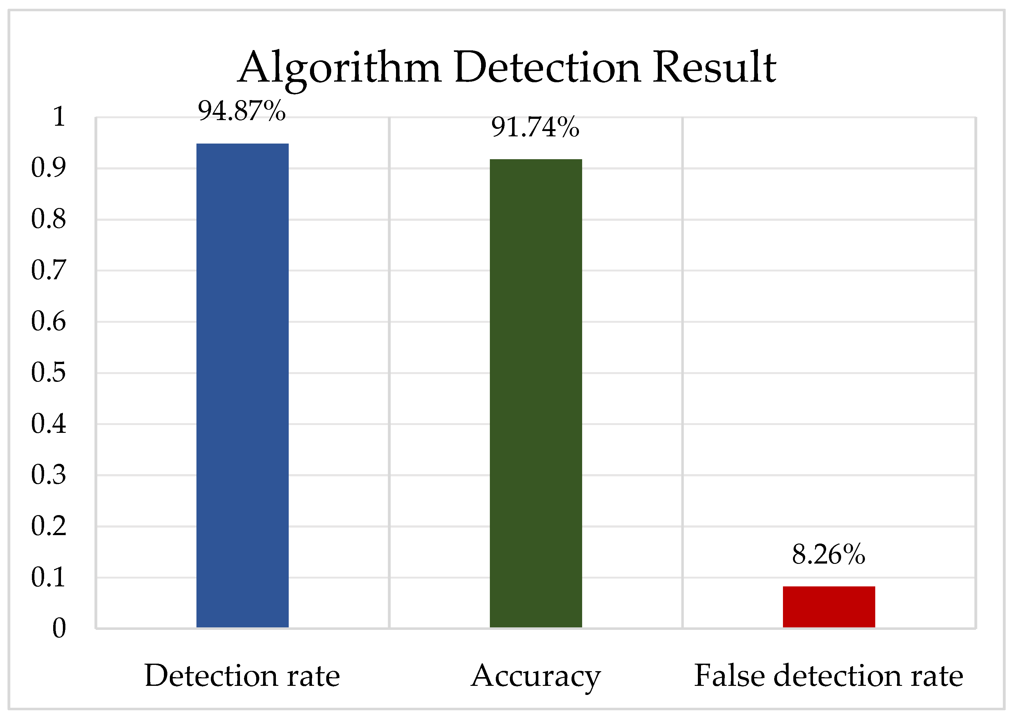 Remotesensing 14 01546 g012 550