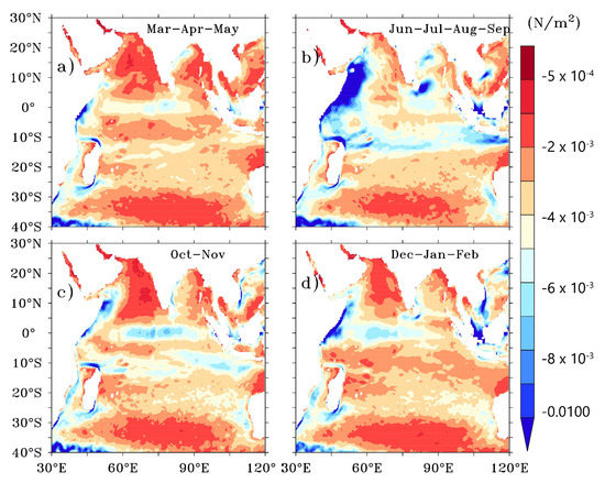 Impact of Ocean Currents on Wind Stress in the Tropical Indian Ocean