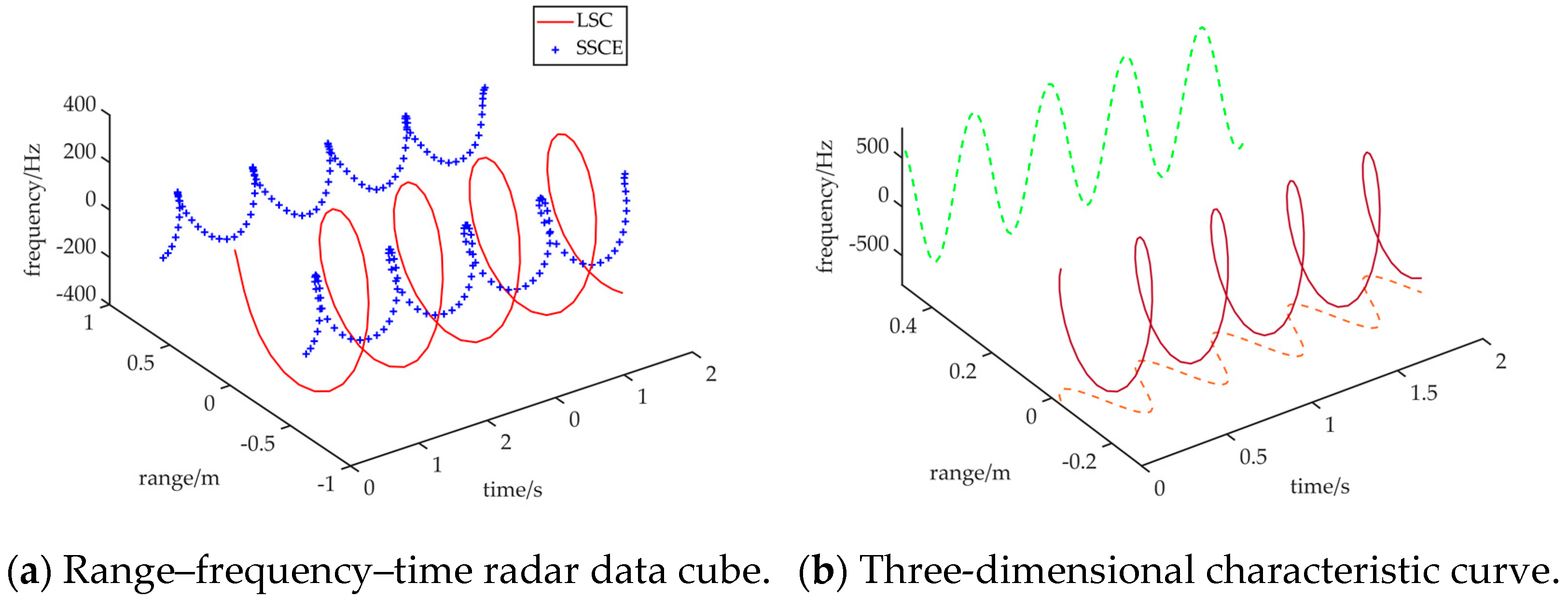 Remotesensing 14 01548 g007 550