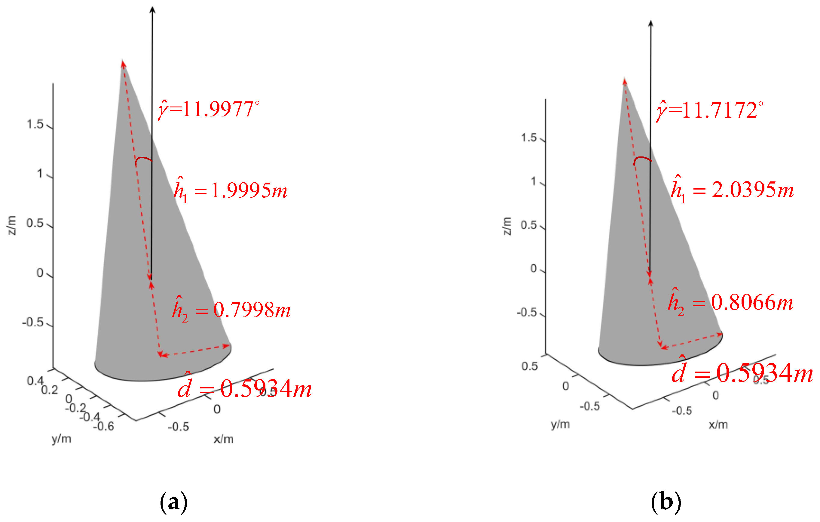 Remotesensing 14 01548 g009 550