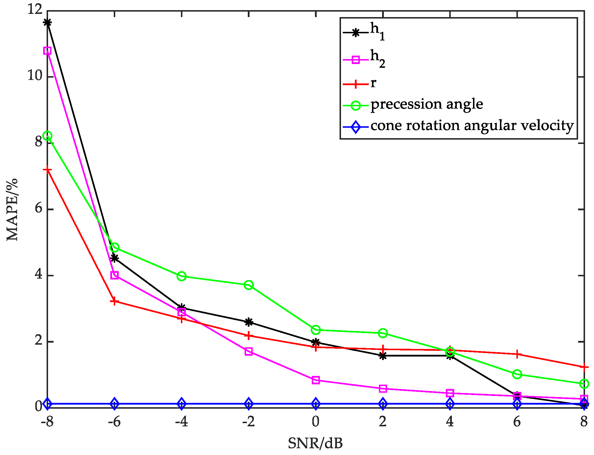 Remotesensing 14 01548 g011 550