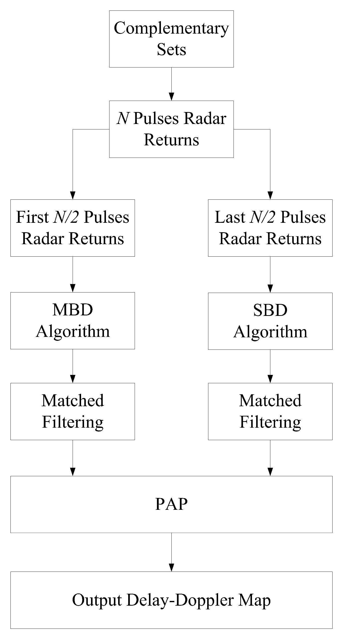 Remotesensing 14 01549 g004