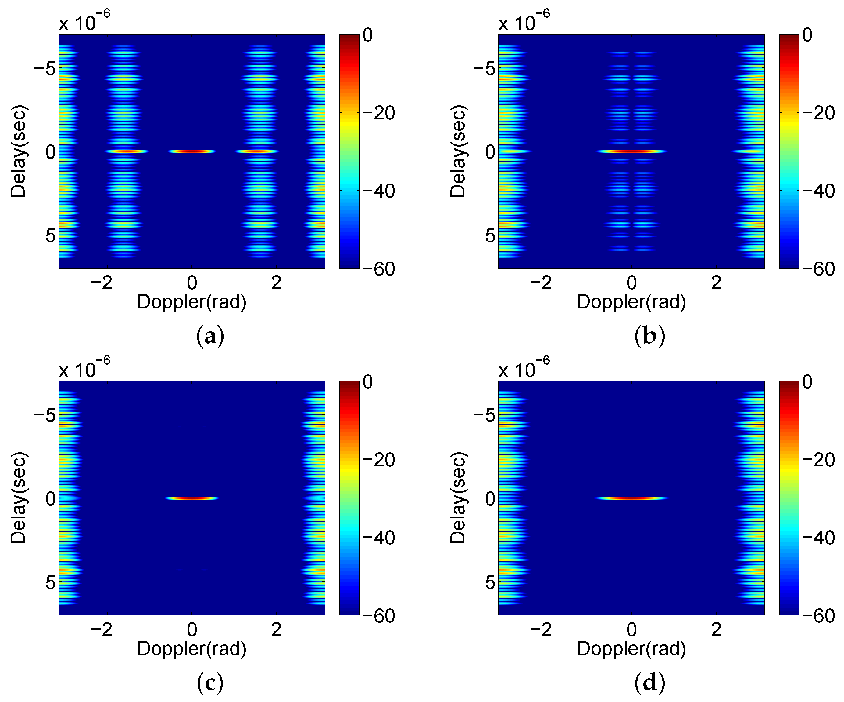 Remotesensing 14 01549 g006