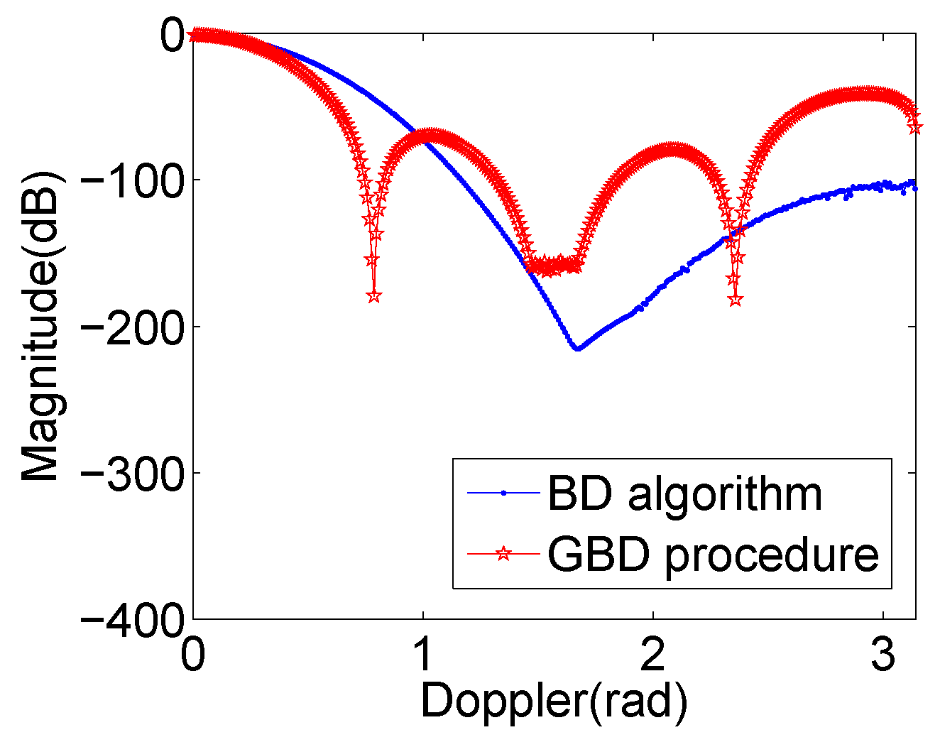 Remotesensing 14 01549 g007
