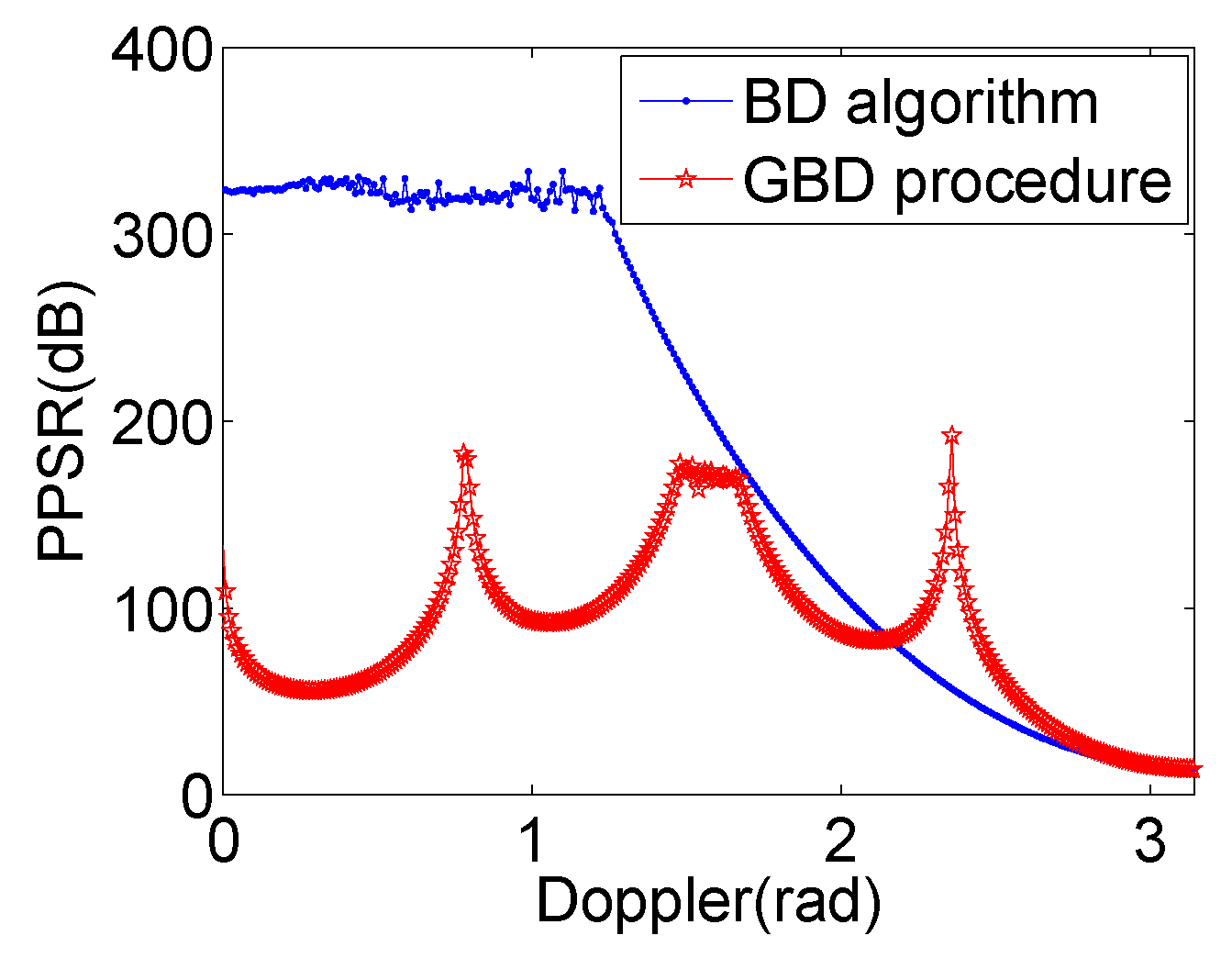 Remotesensing 14 01549 g009