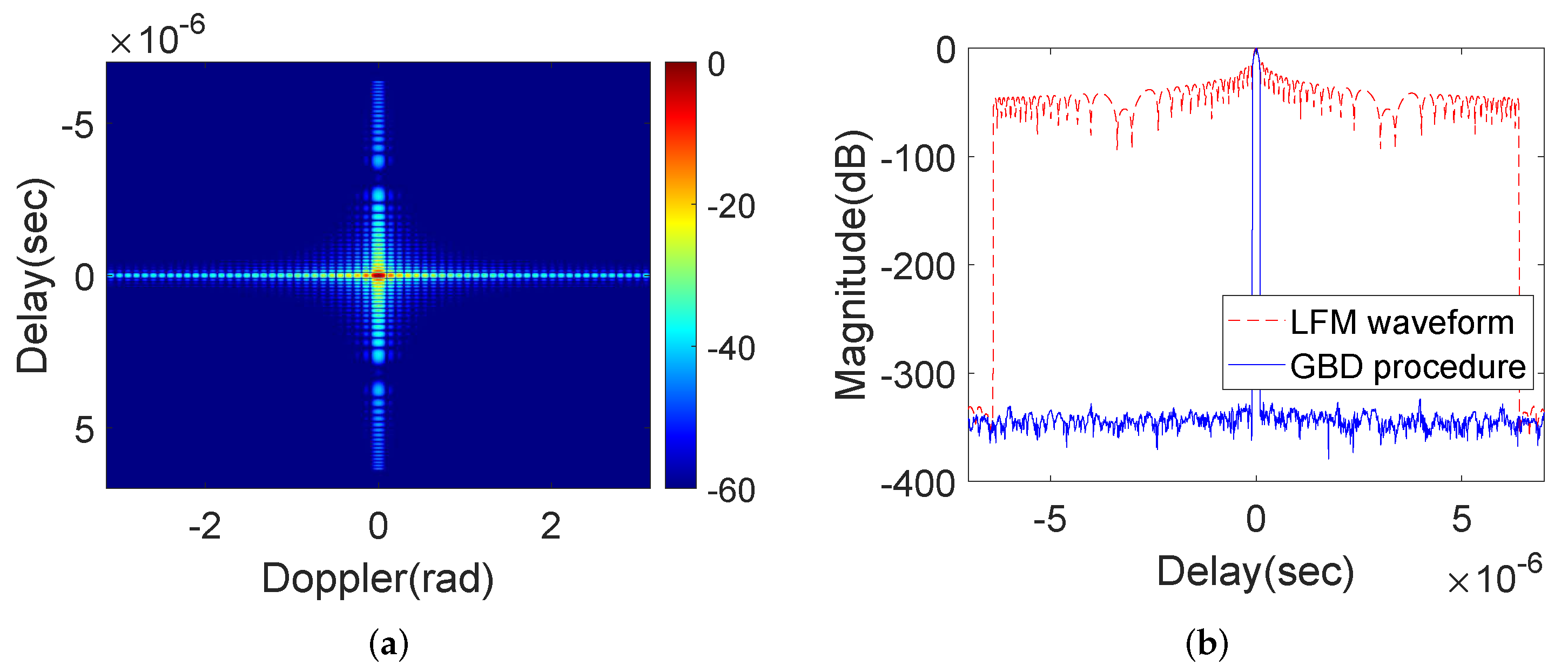 Remotesensing 14 01549 g010
