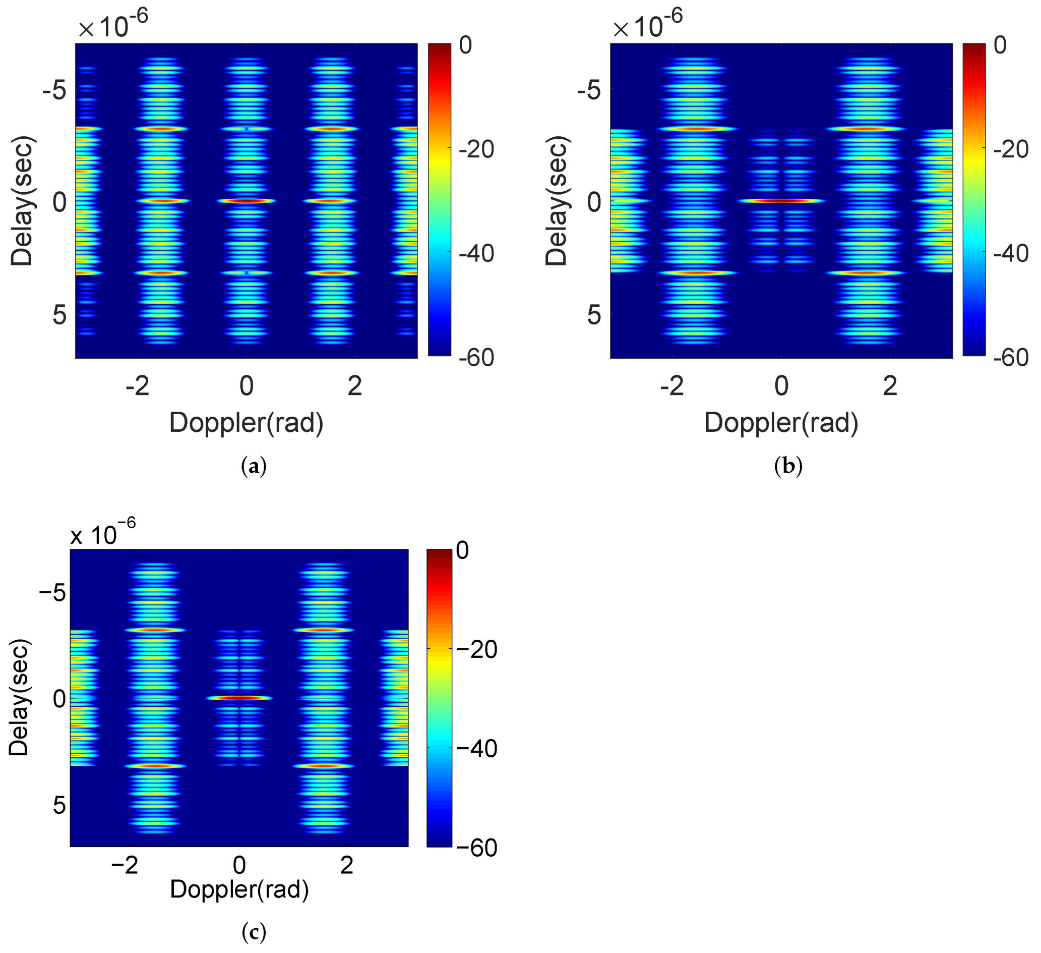 Remotesensing 14 01549 g0a1