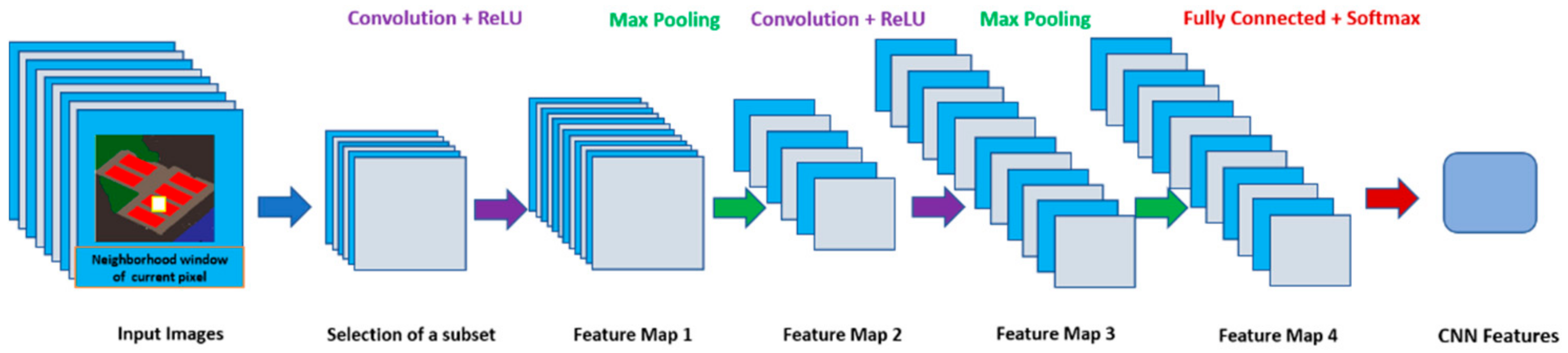 Remotesensing 14 01550 g004