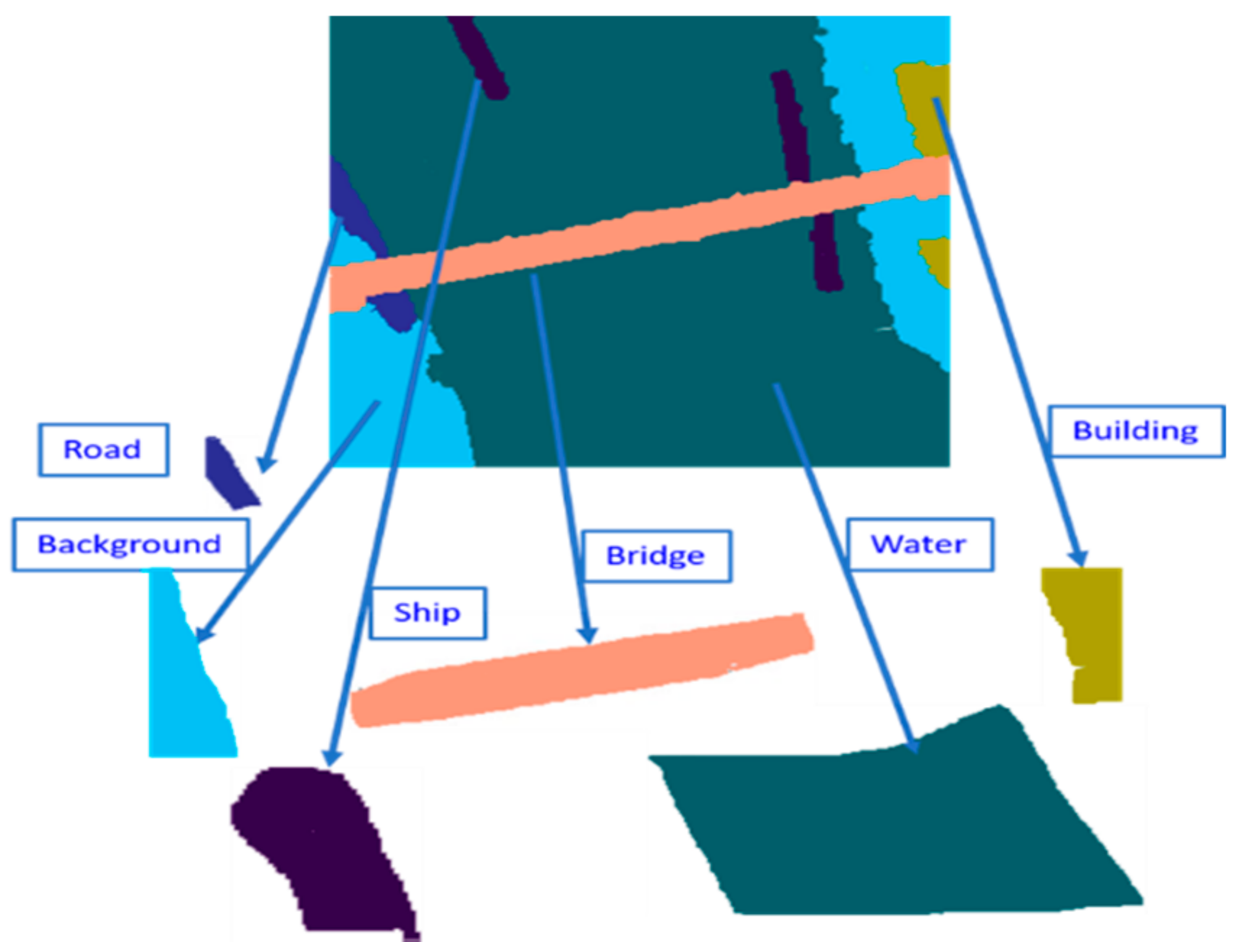 Remotesensing 14 01550 g007