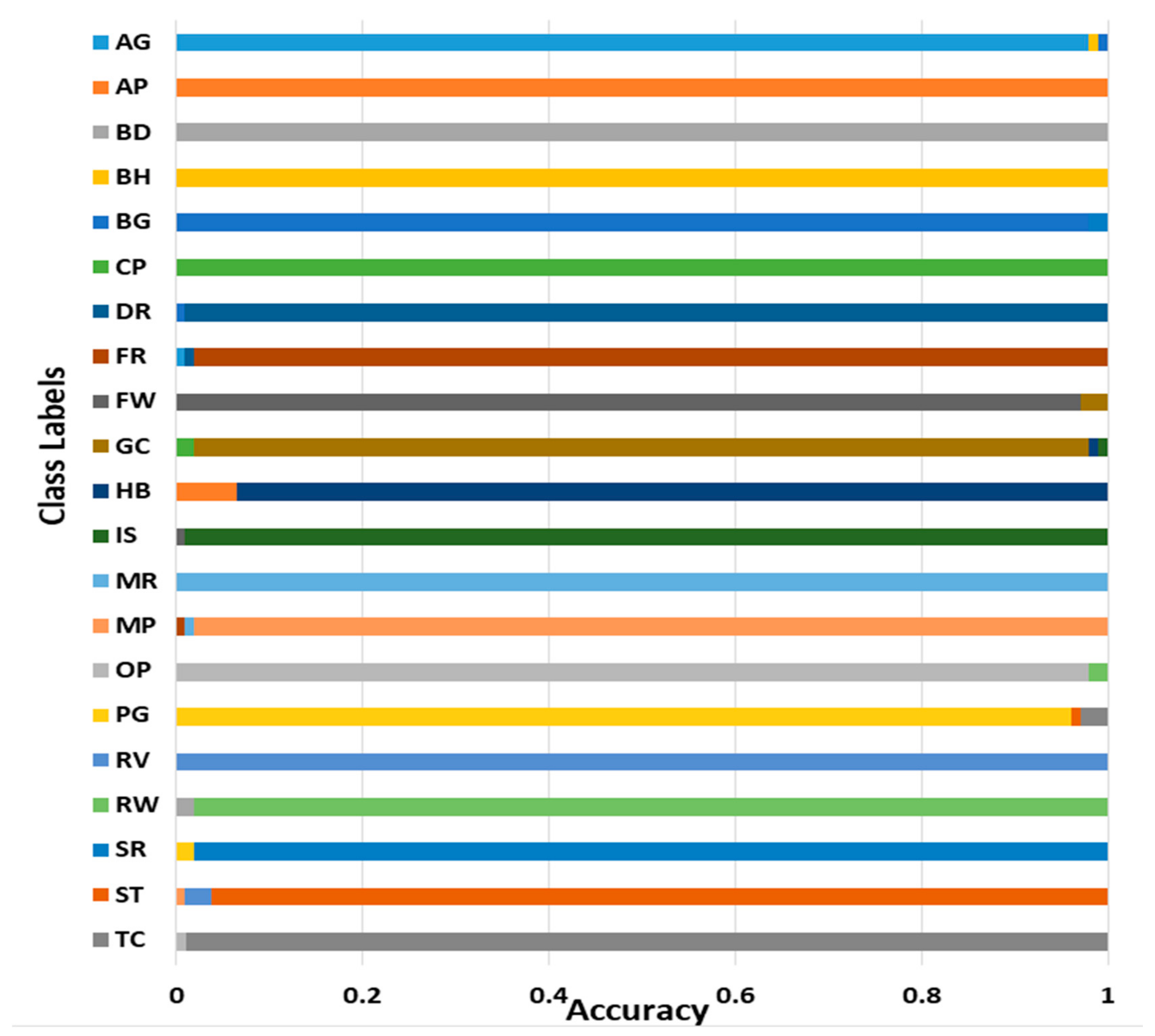Remotesensing 14 01550 g013