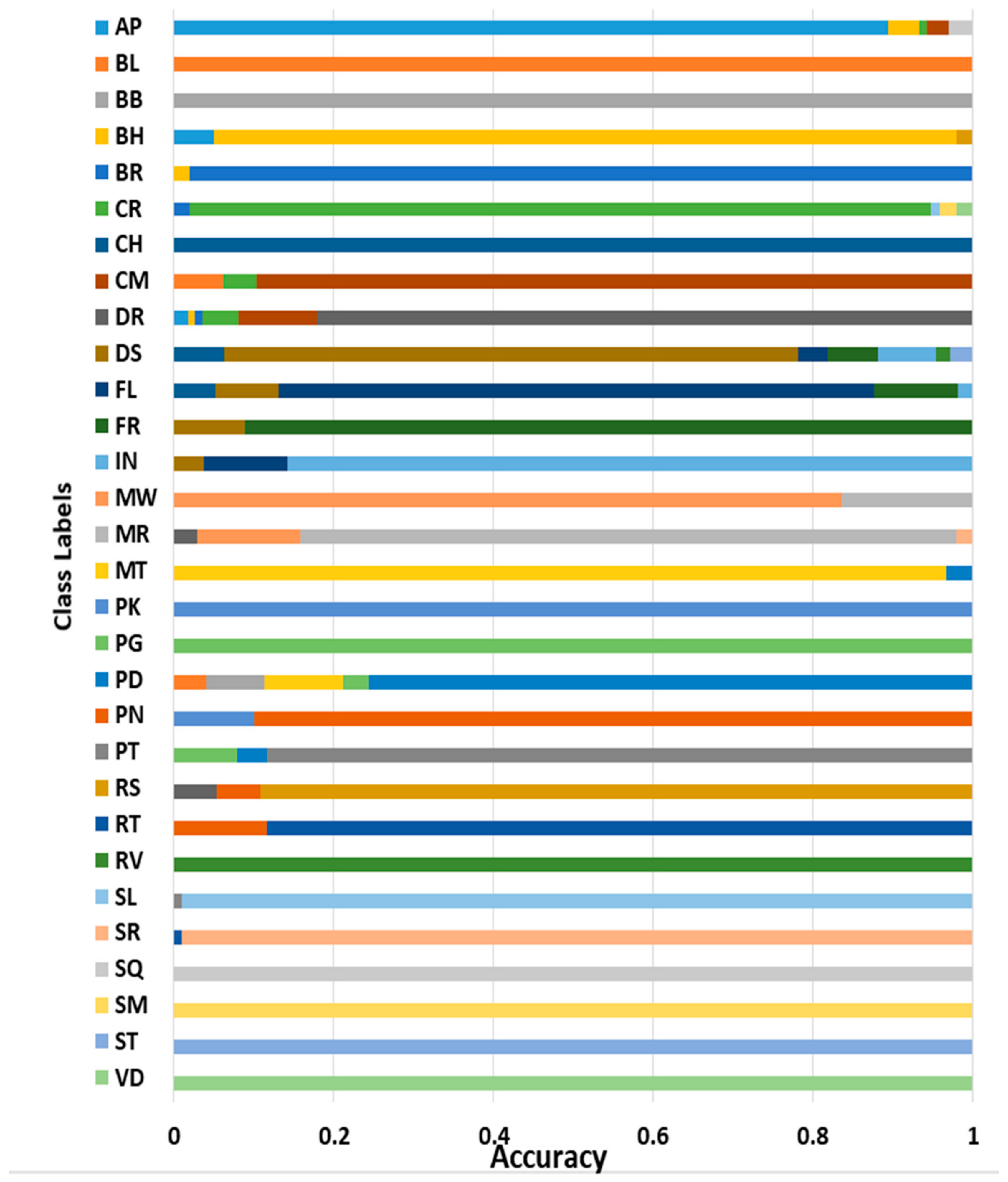 Remotesensing 14 01550 g014
