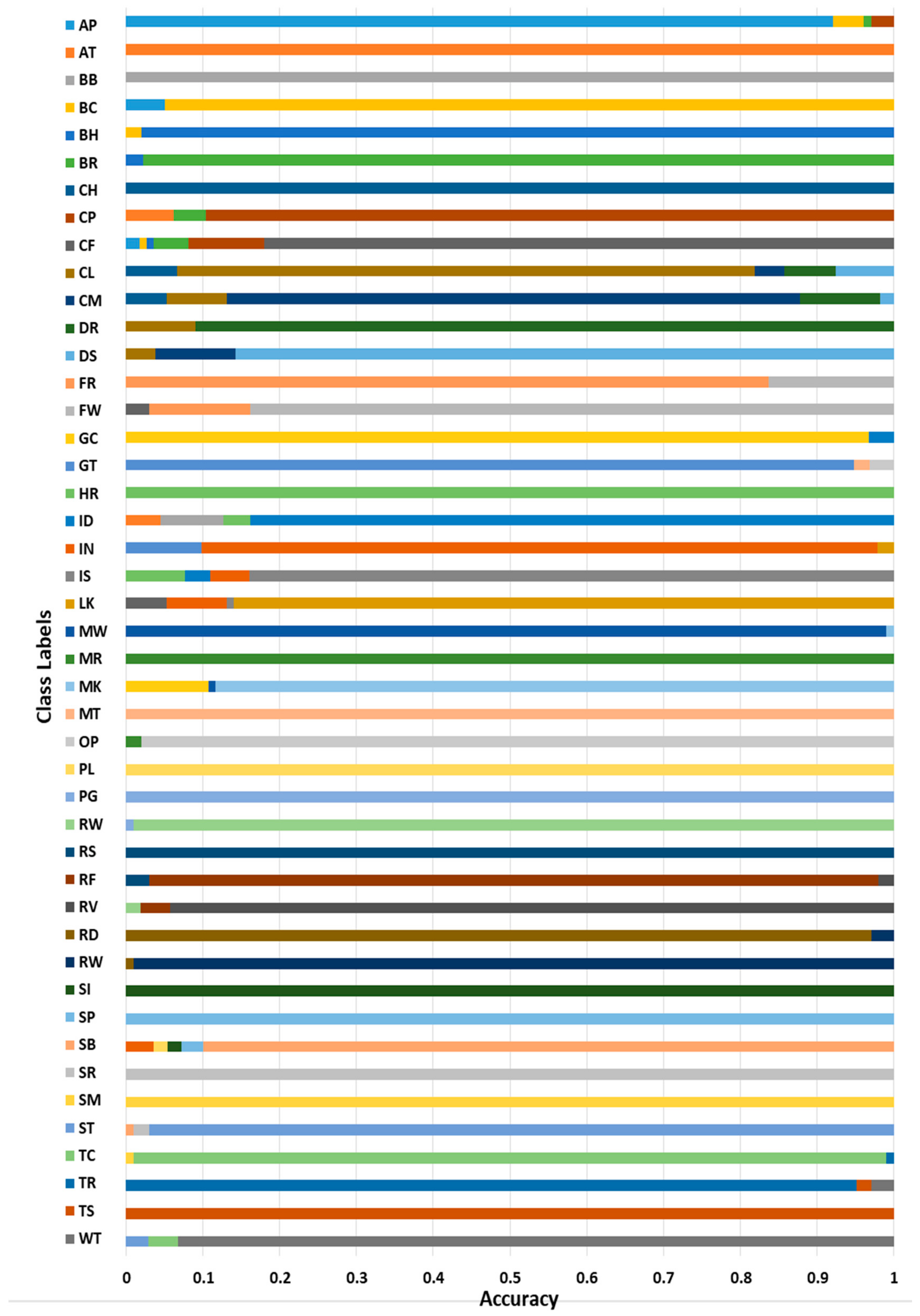 Remotesensing 14 01550 g015