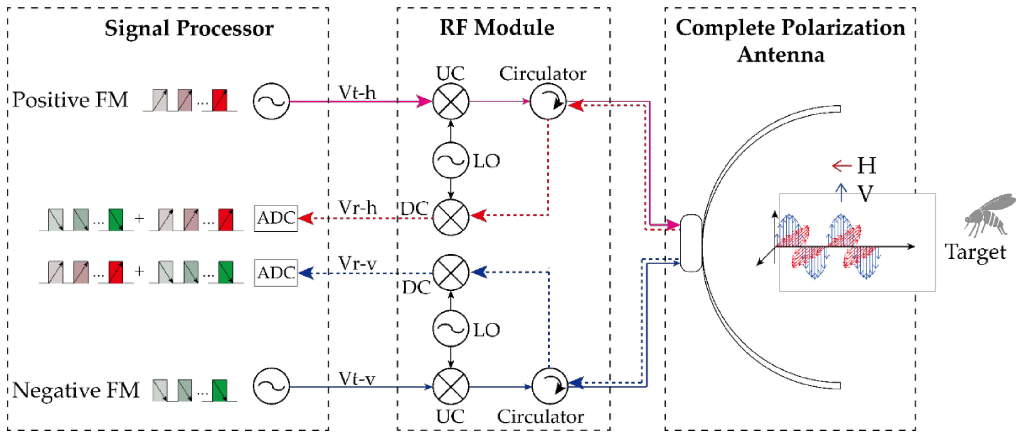 Remotesensing 14 01551 g001 550