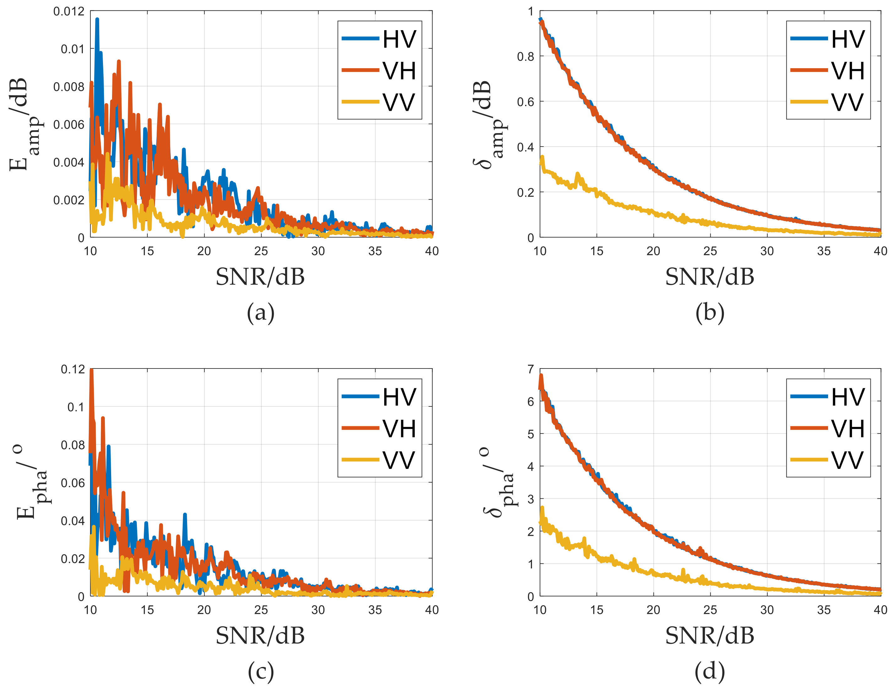 Remotesensing 14 01551 g003 550