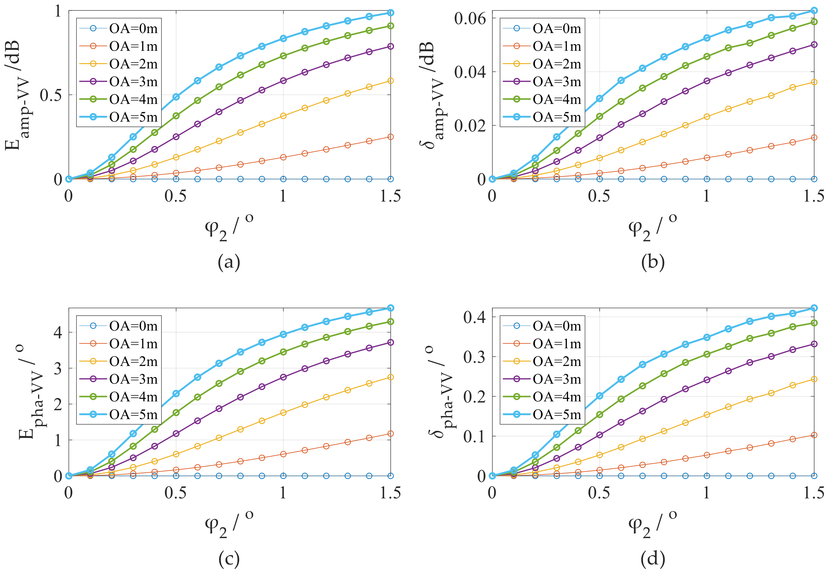 Remotesensing 14 01551 g004 550