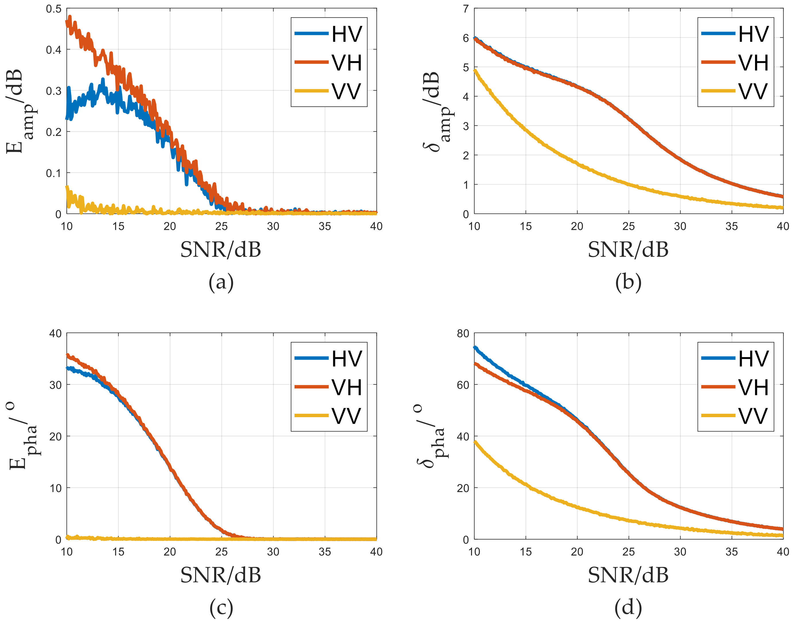 Remotesensing 14 01551 g006 550
