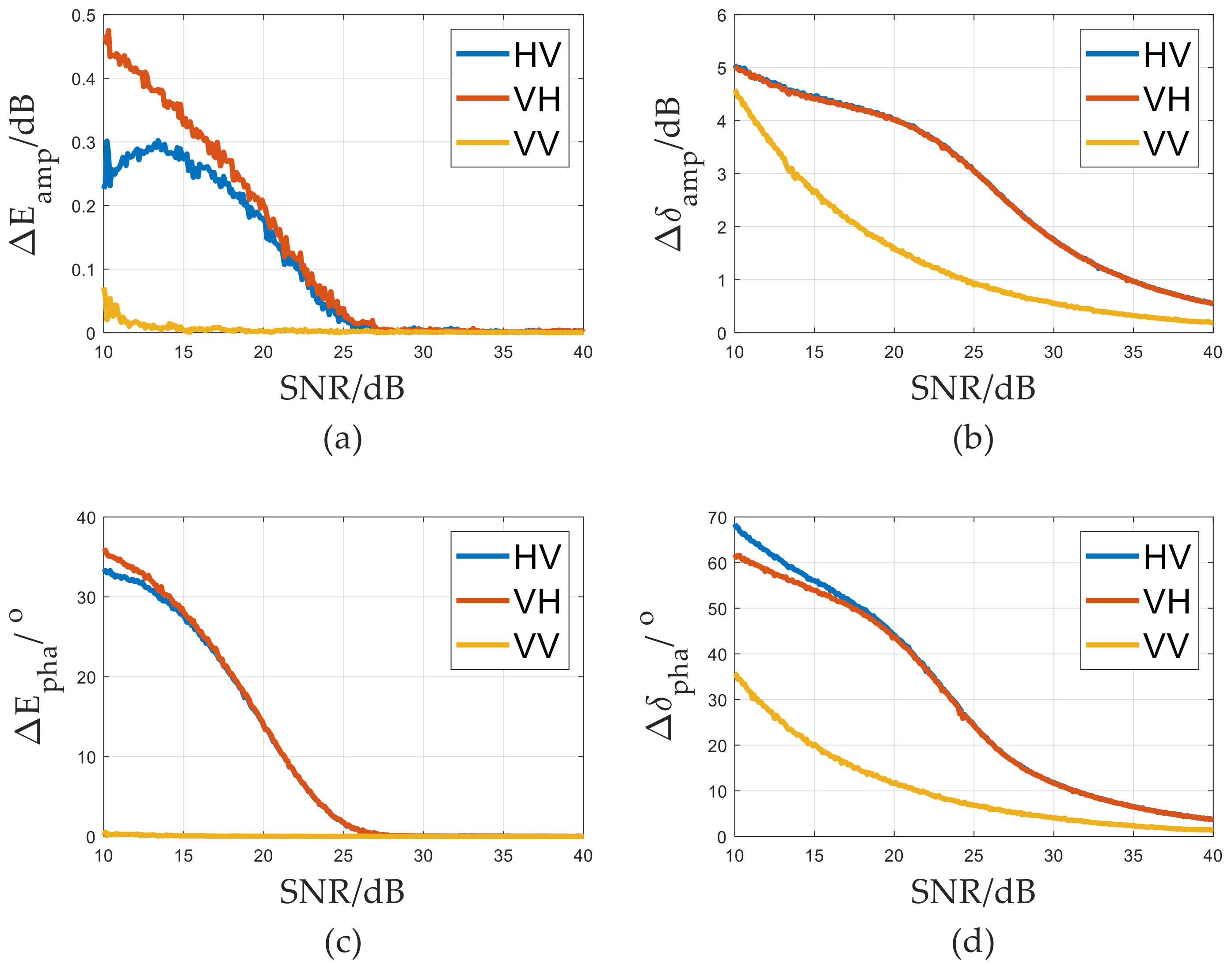 Remotesensing 14 01551 g007 550