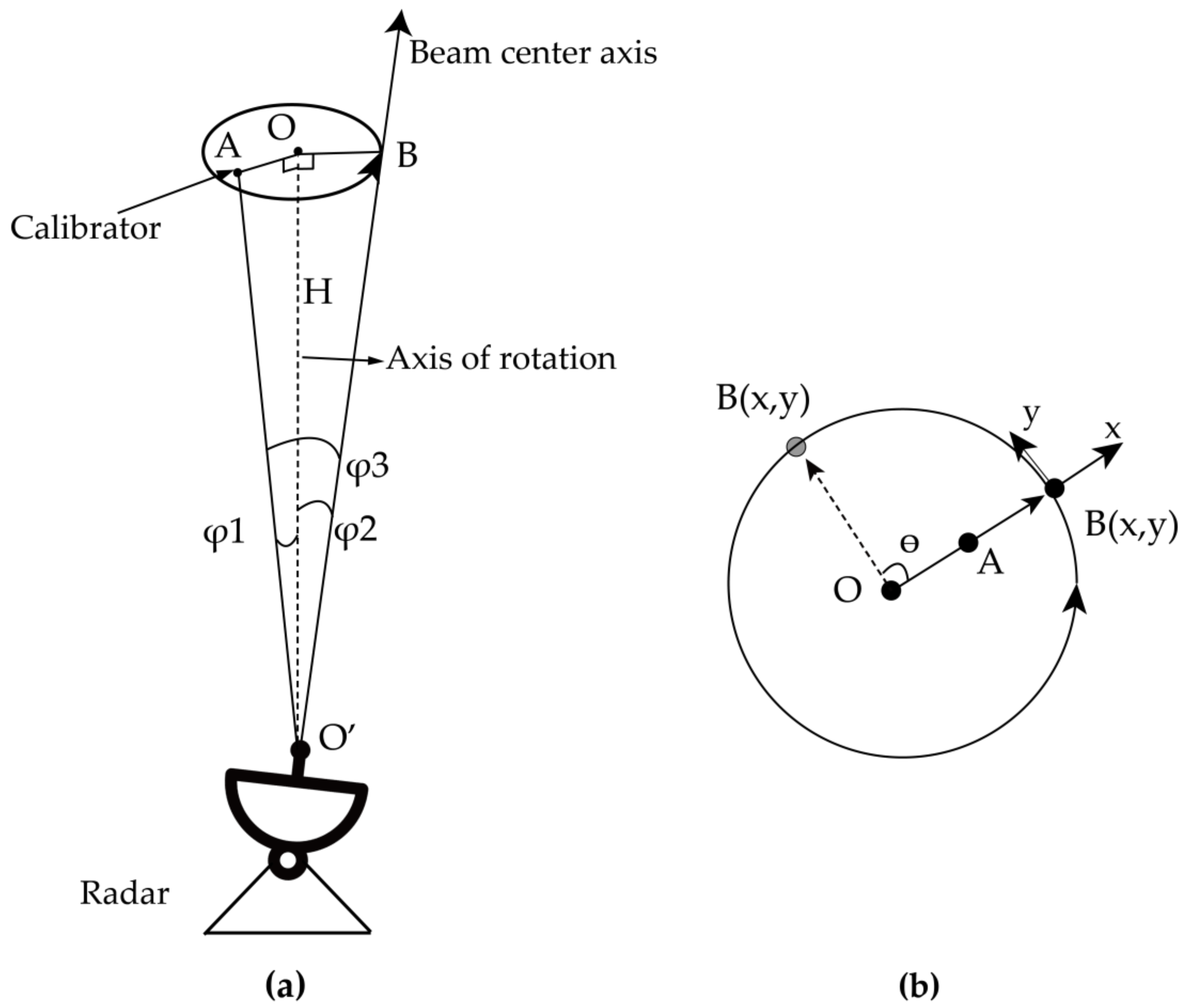 Remotesensing 14 01551 g0a1 550