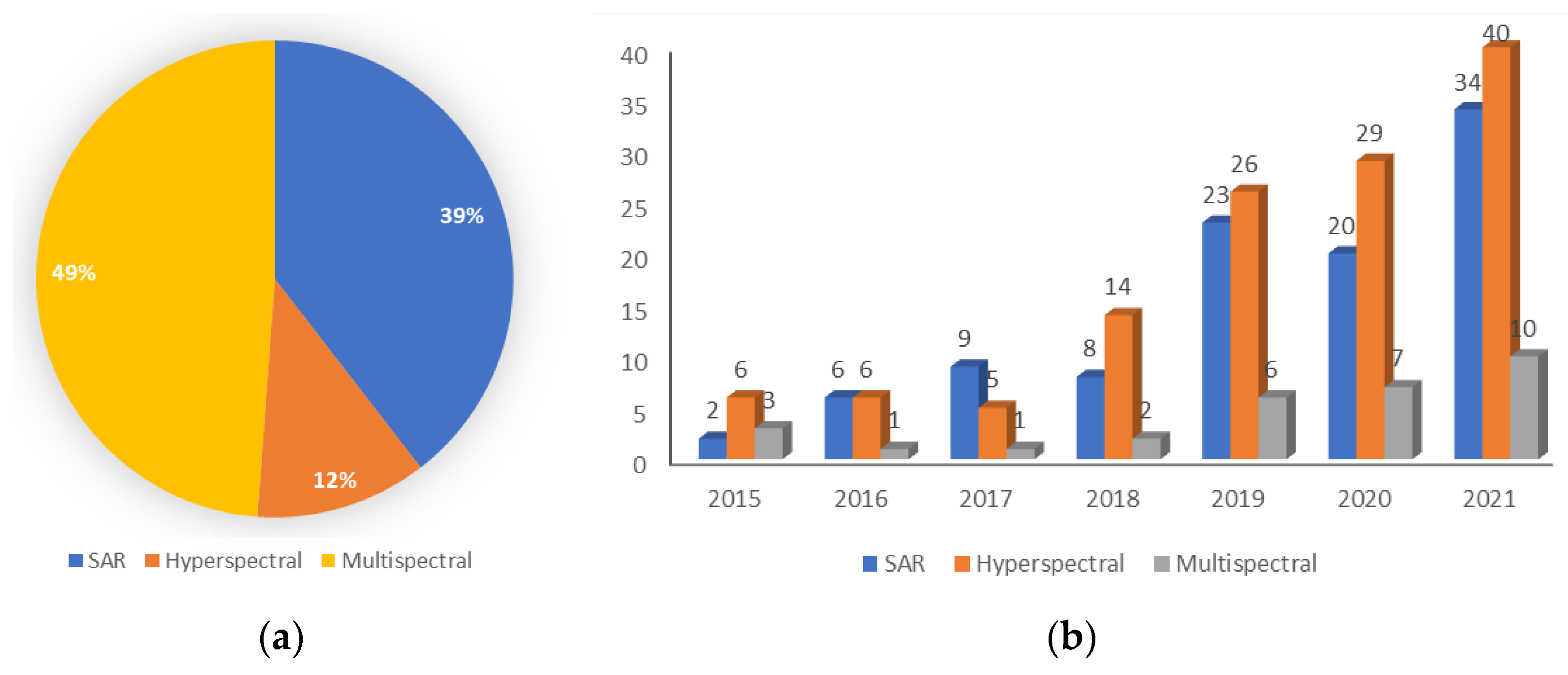 Remotesensing 14 01552 g002