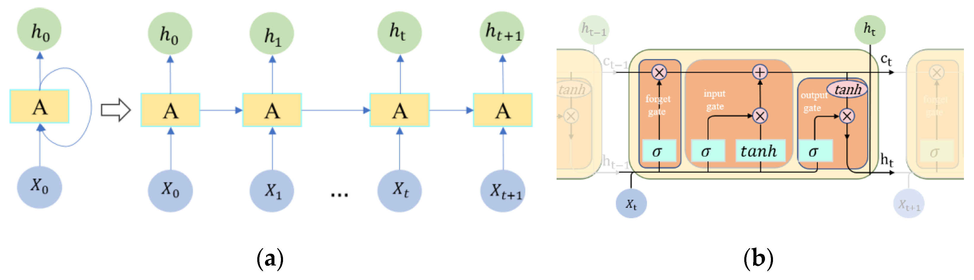 Remotesensing 14 01552 g006