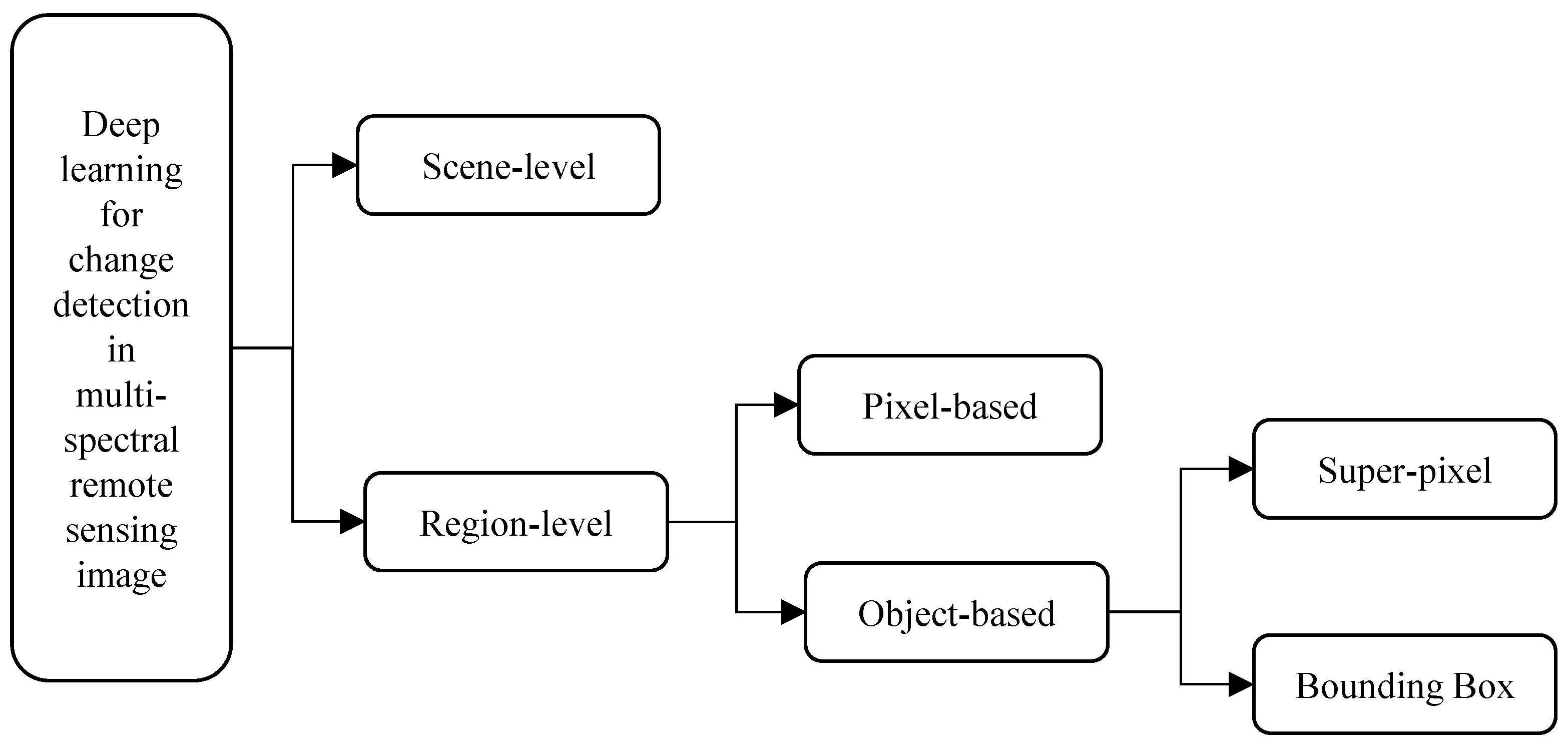 Remotesensing 14 01552 g012