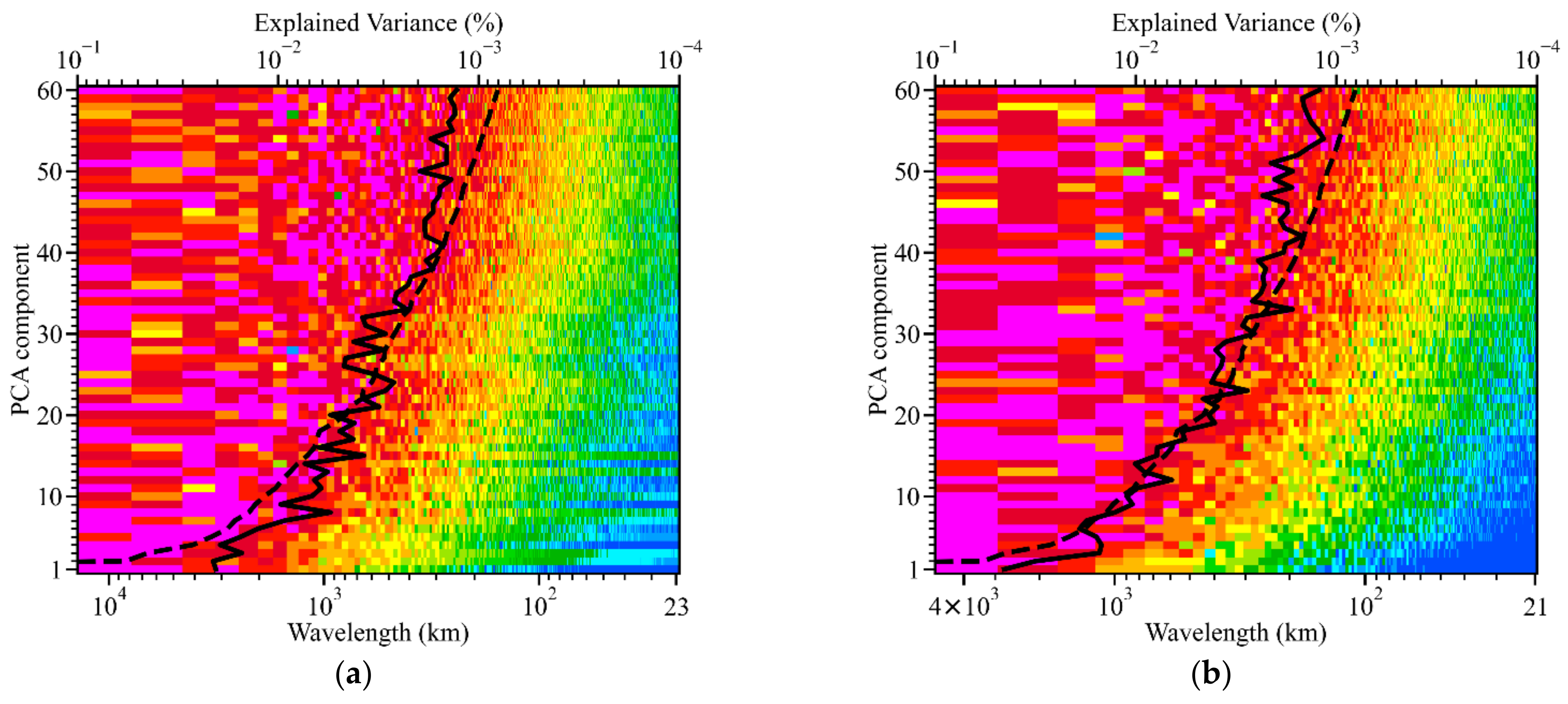 Remotesensing 14 01553 g005a