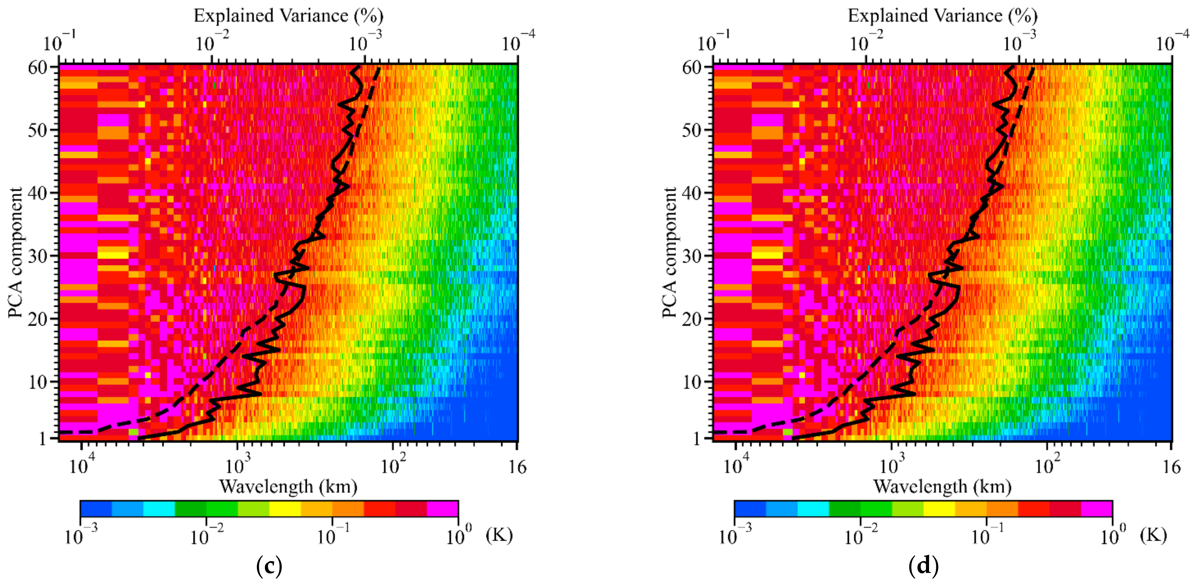 Remotesensing 14 01553 g005b