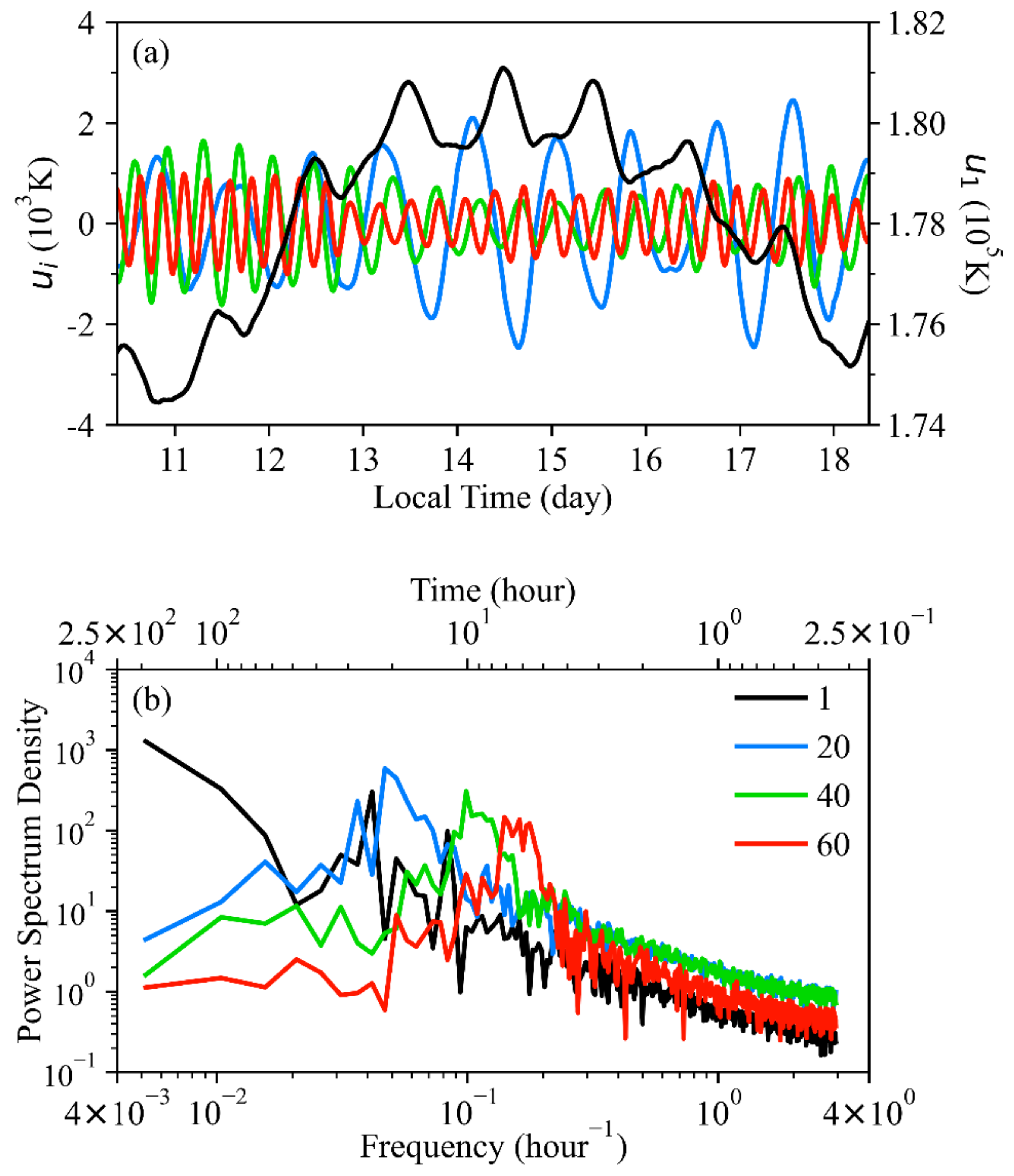 Remotesensing 14 01553 g007