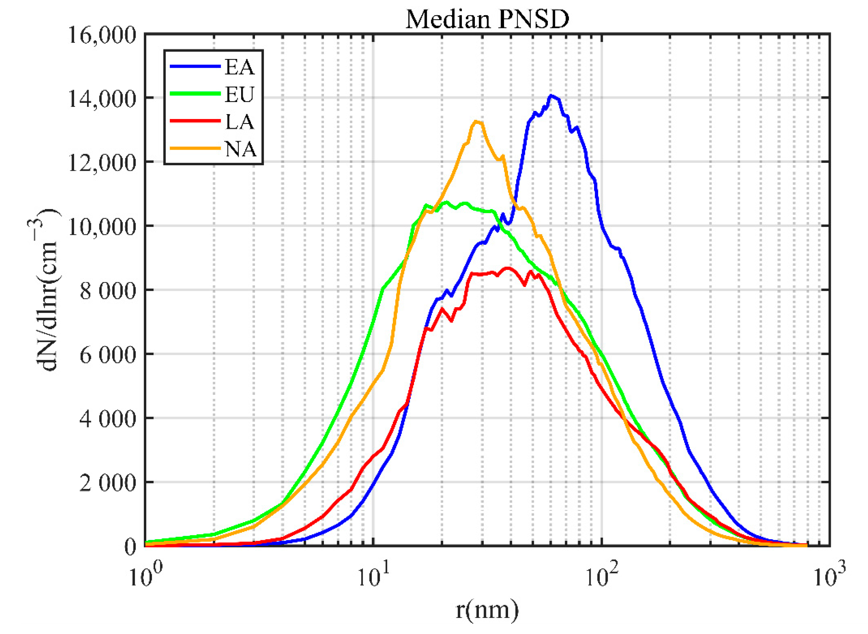 Remotesensing 14 01554 g001 550
