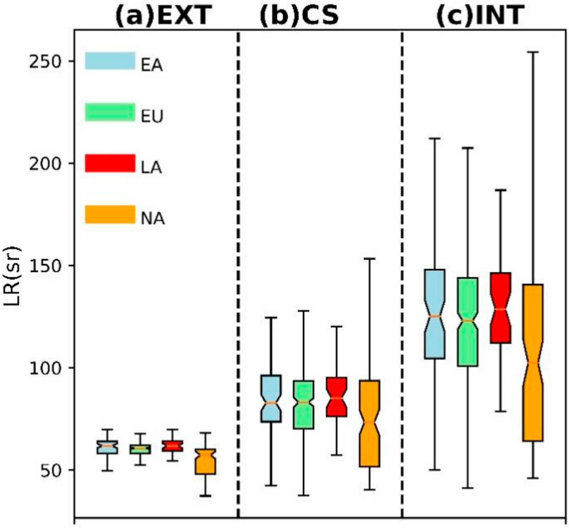 Remotesensing 14 01554 g002 550