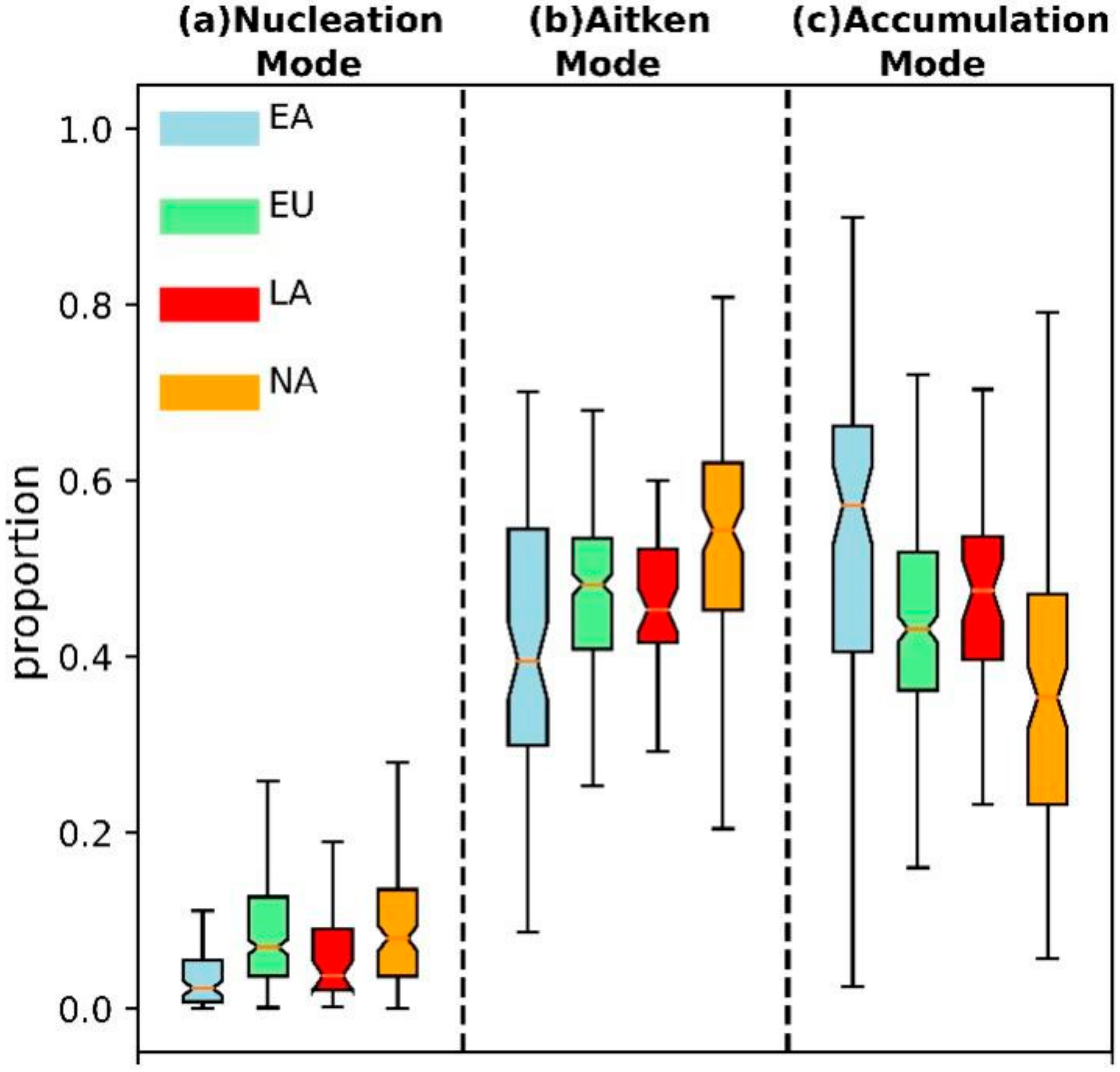 Remotesensing 14 01554 g003 550