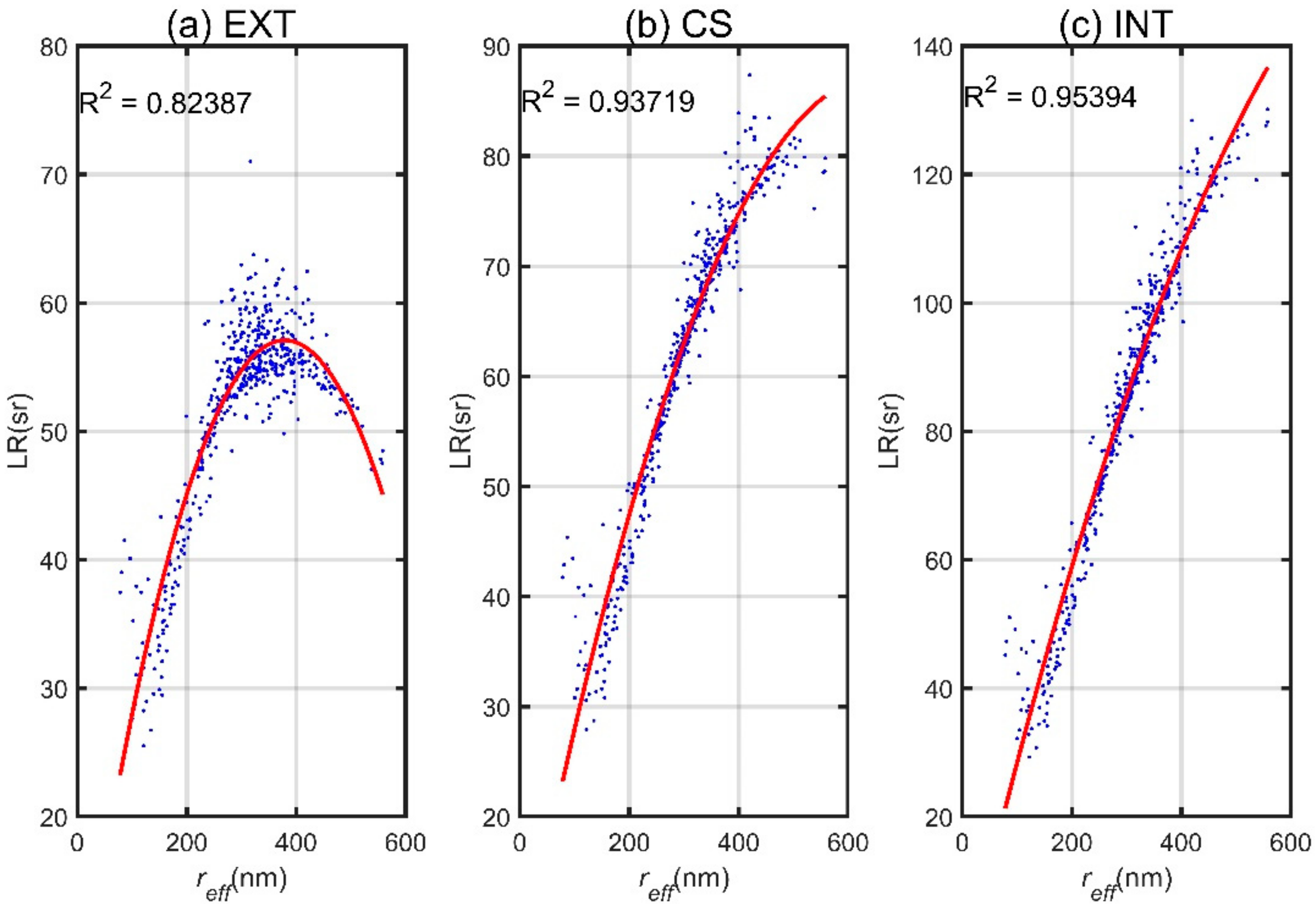 Remotesensing 14 01554 g004 550