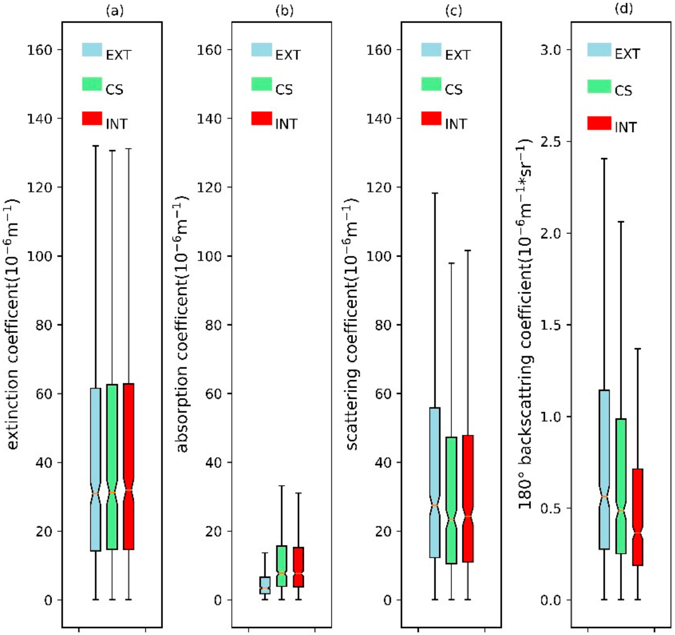 Remotesensing 14 01554 g005 550