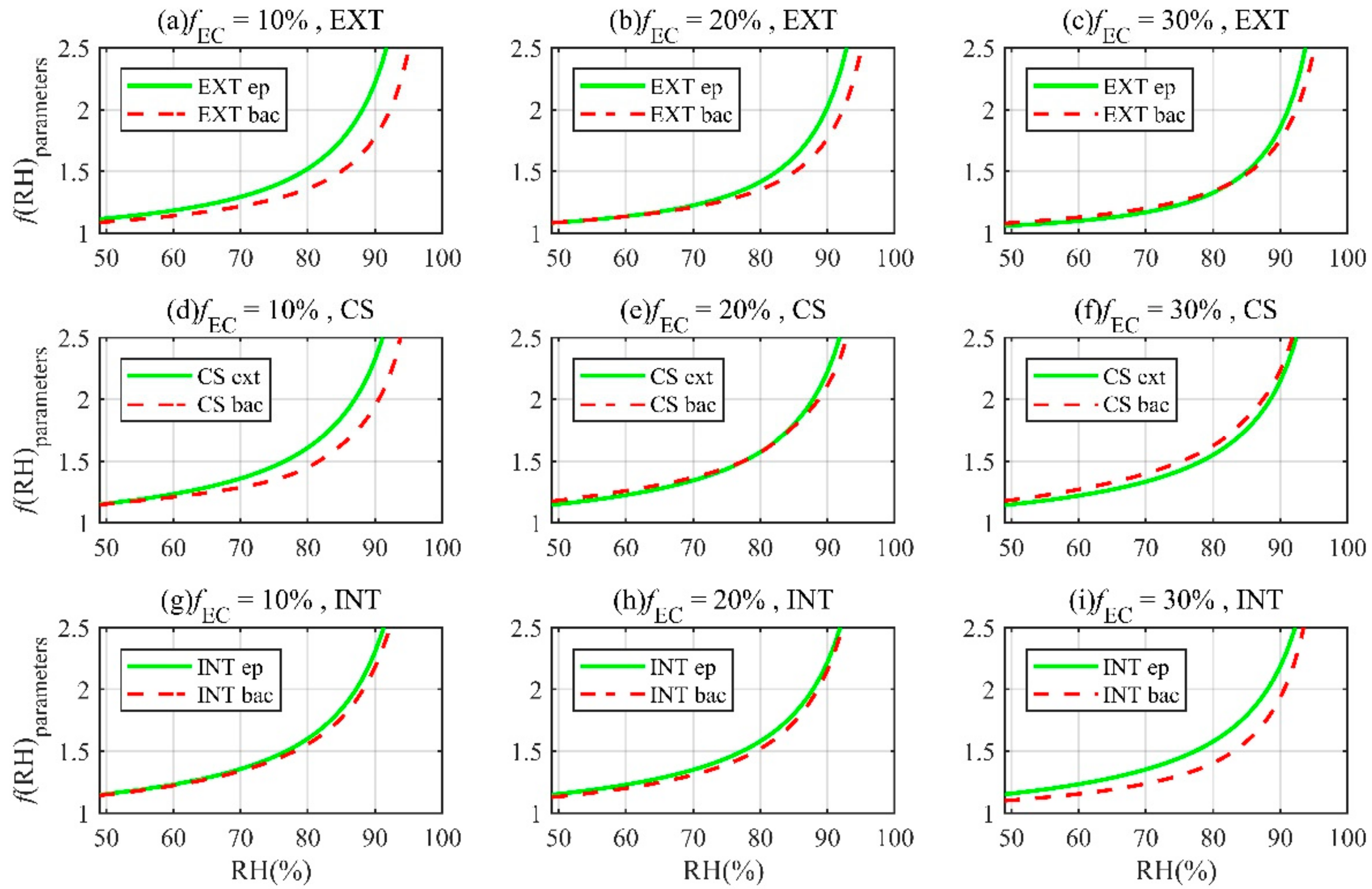 Remotesensing 14 01554 g009 550