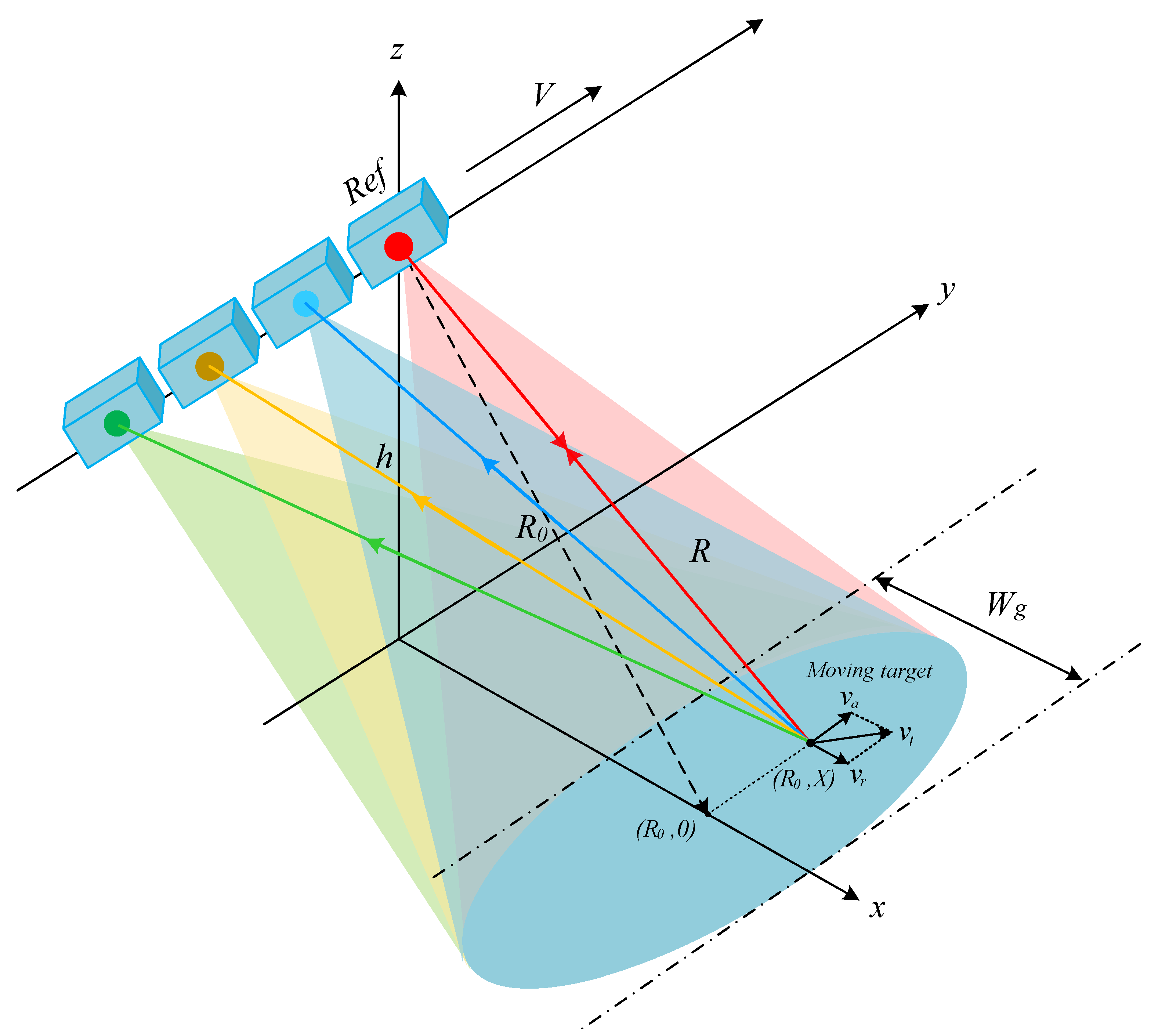 Remotesensing 14 01555 g001 550