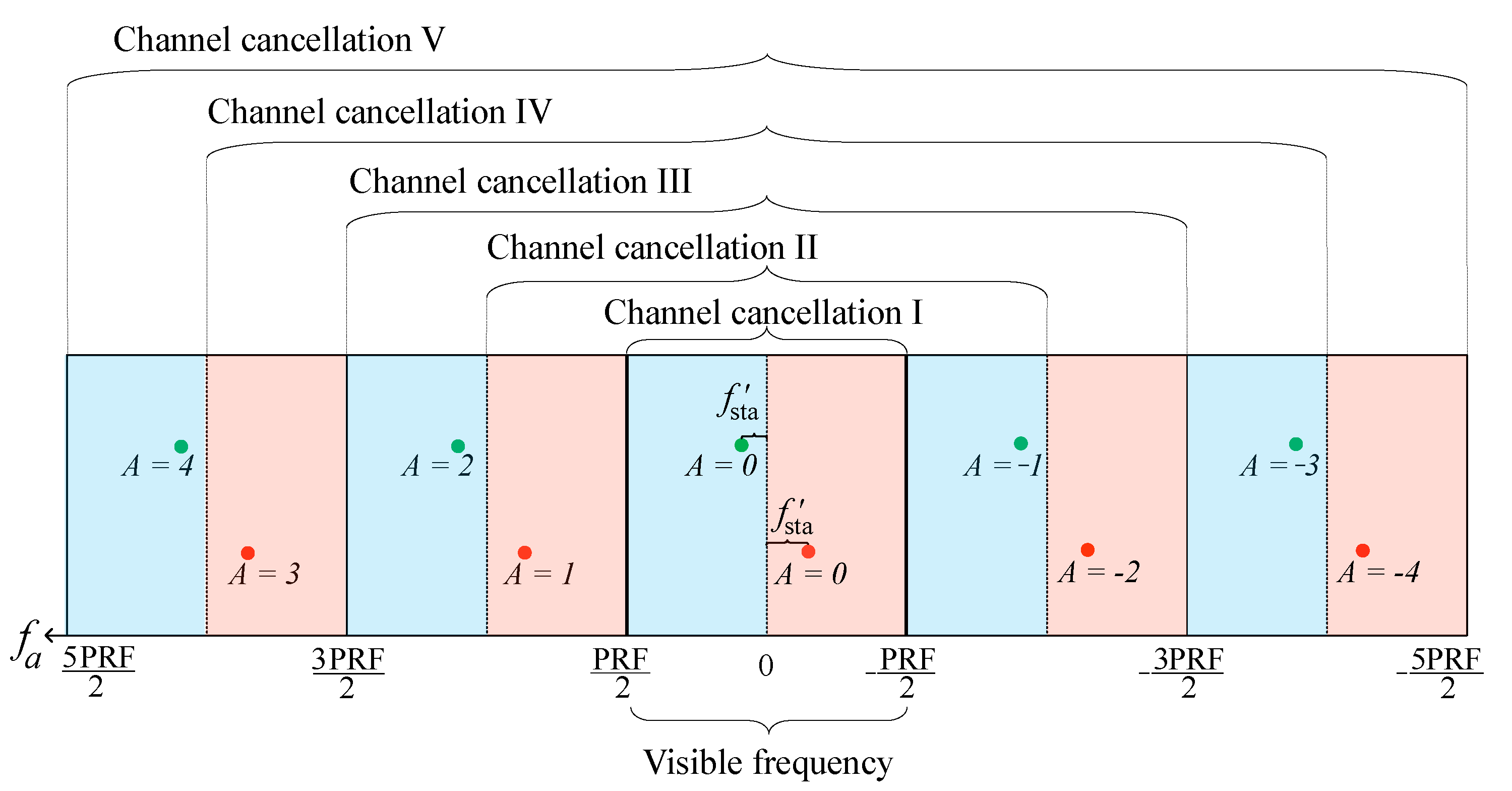 Remotesensing 14 01555 g004 550