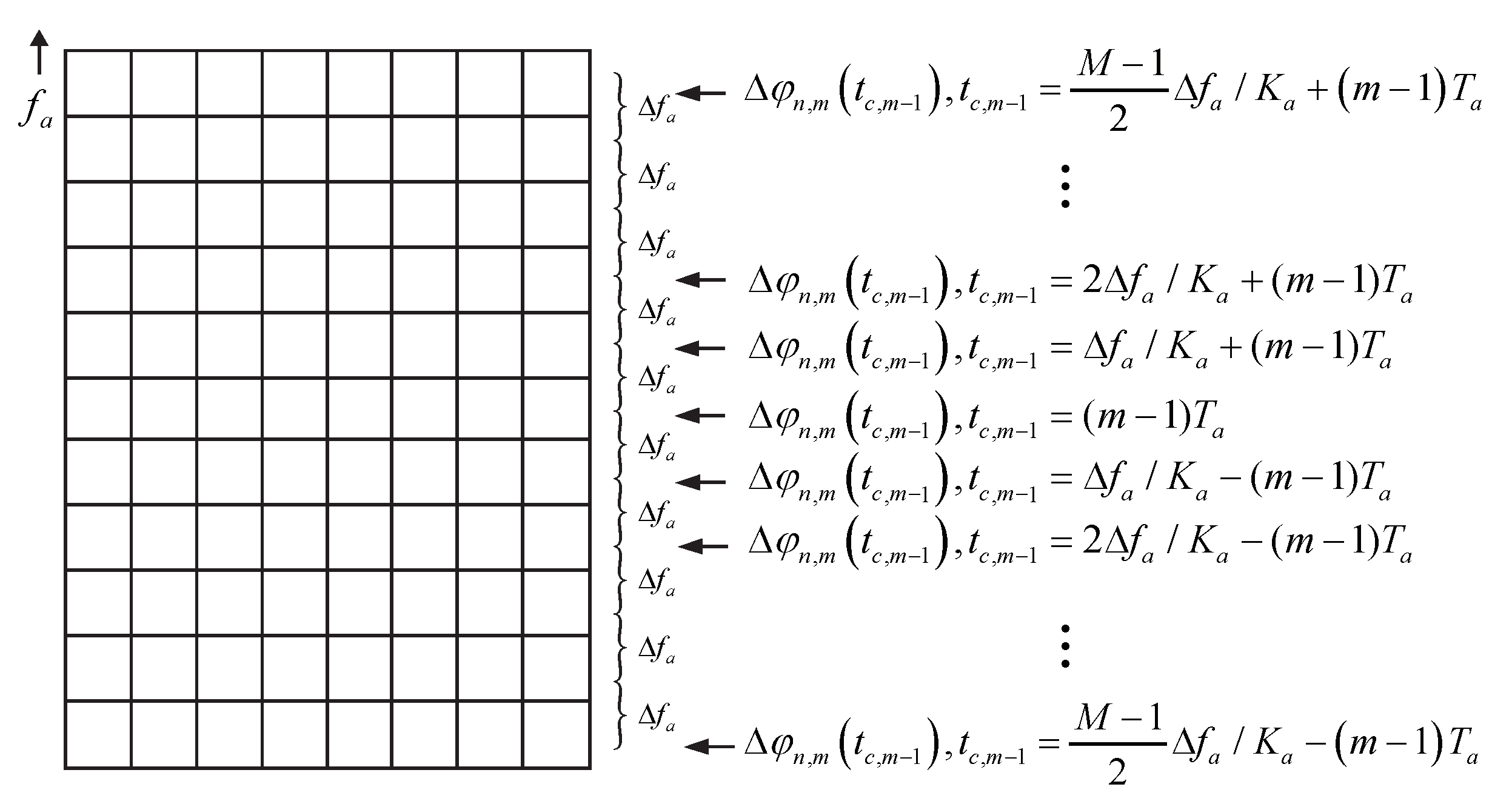 Remotesensing 14 01555 g005 550
