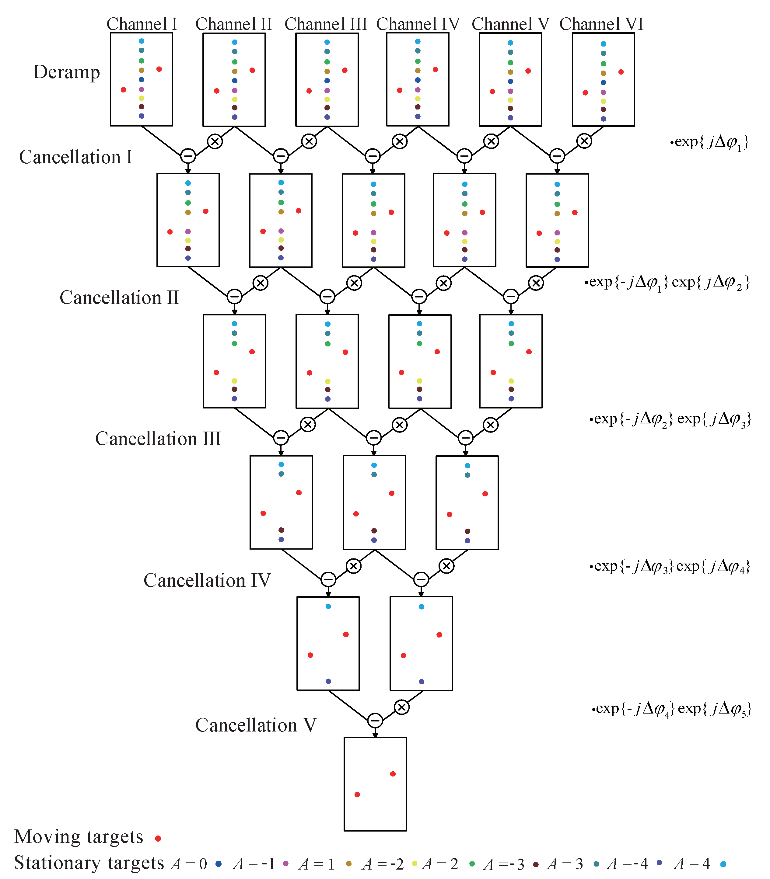 Remotesensing 14 01555 g006 550