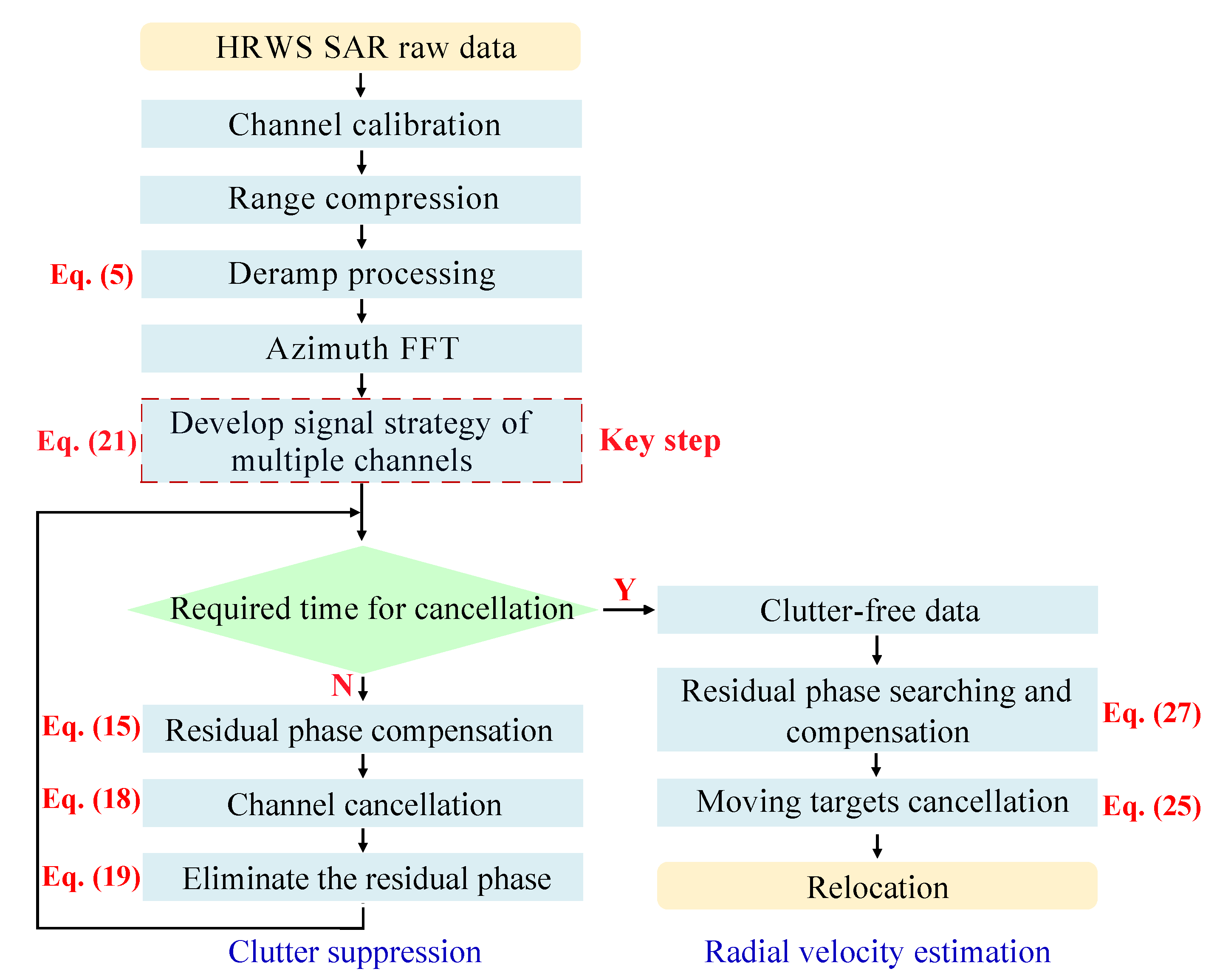 Remotesensing 14 01555 g007 550