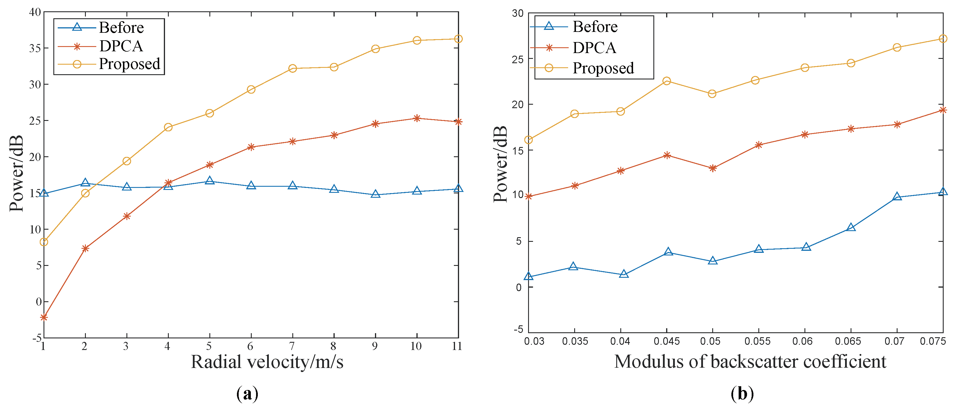 Remotesensing 14 01555 g012 550