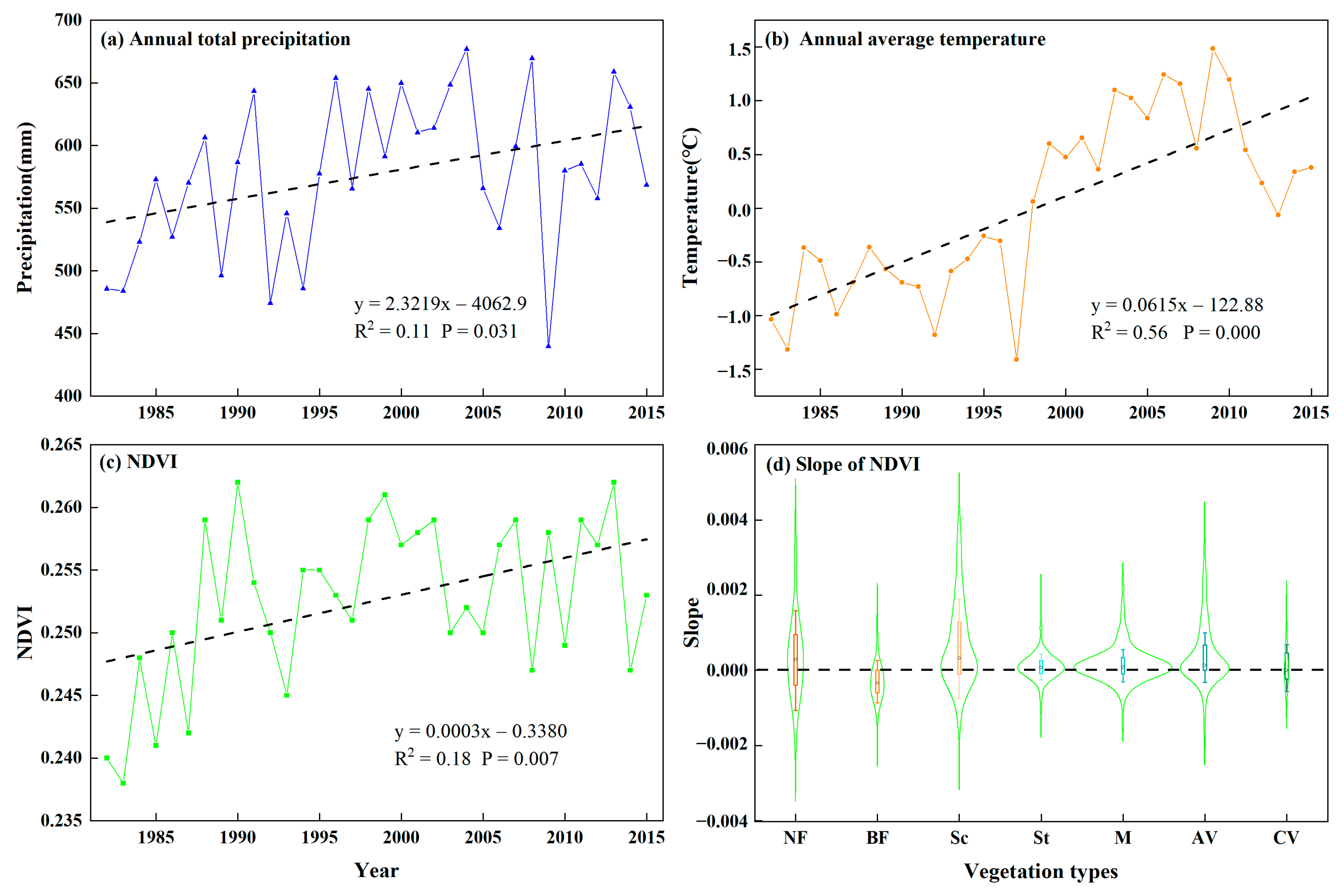 Remotesensing 14 01556 g002