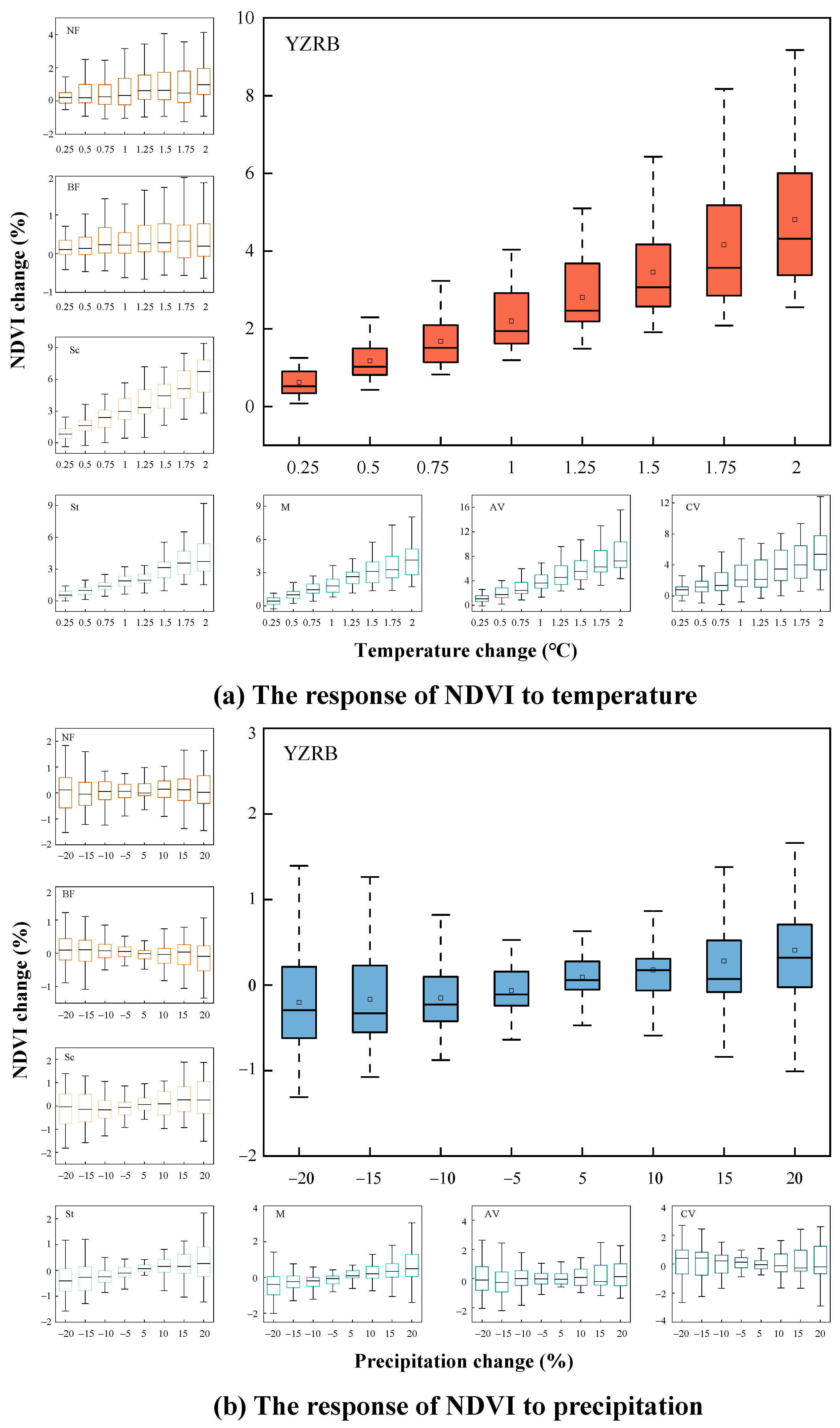 Remotesensing 14 01556 g005