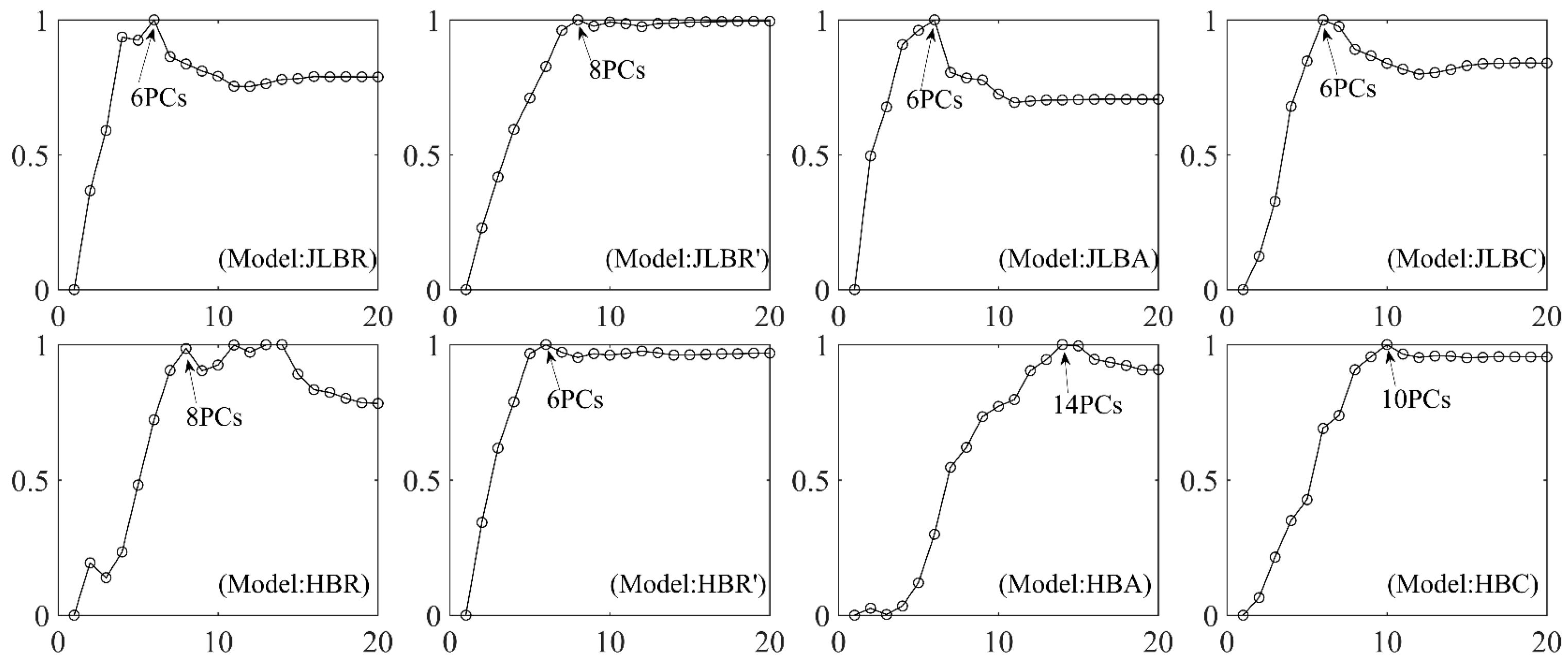 Remotesensing 14 01558 g007